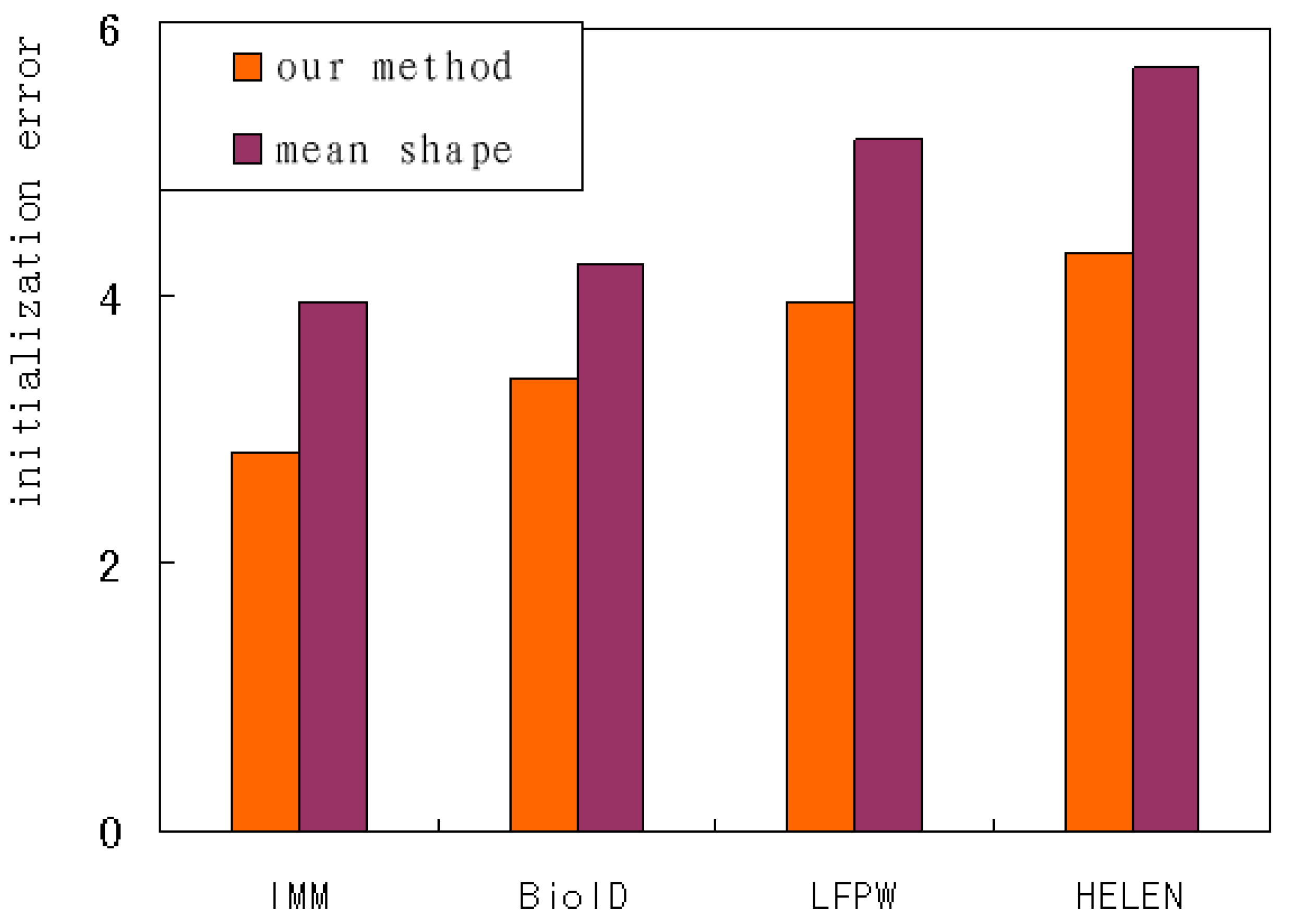Applsci 09 00977 g015 550