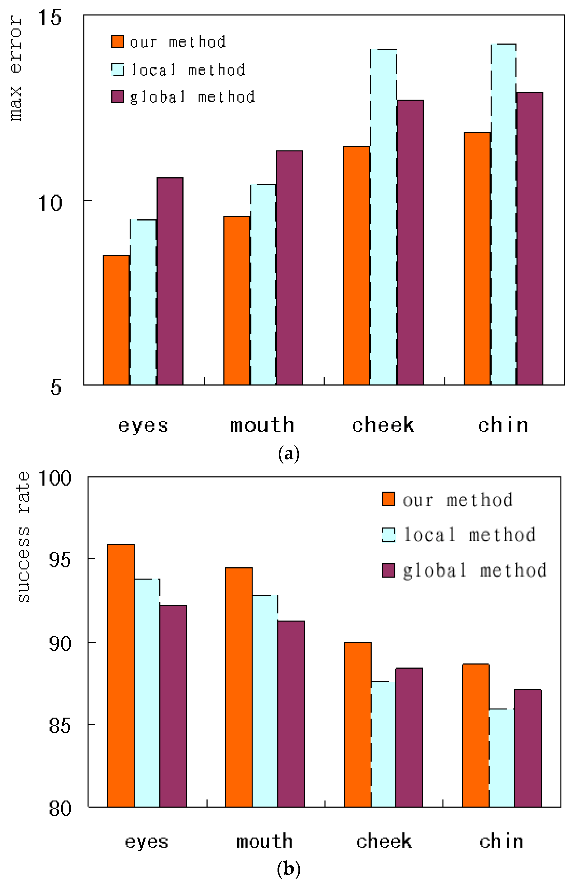 Applsci 09 00977 g016 550