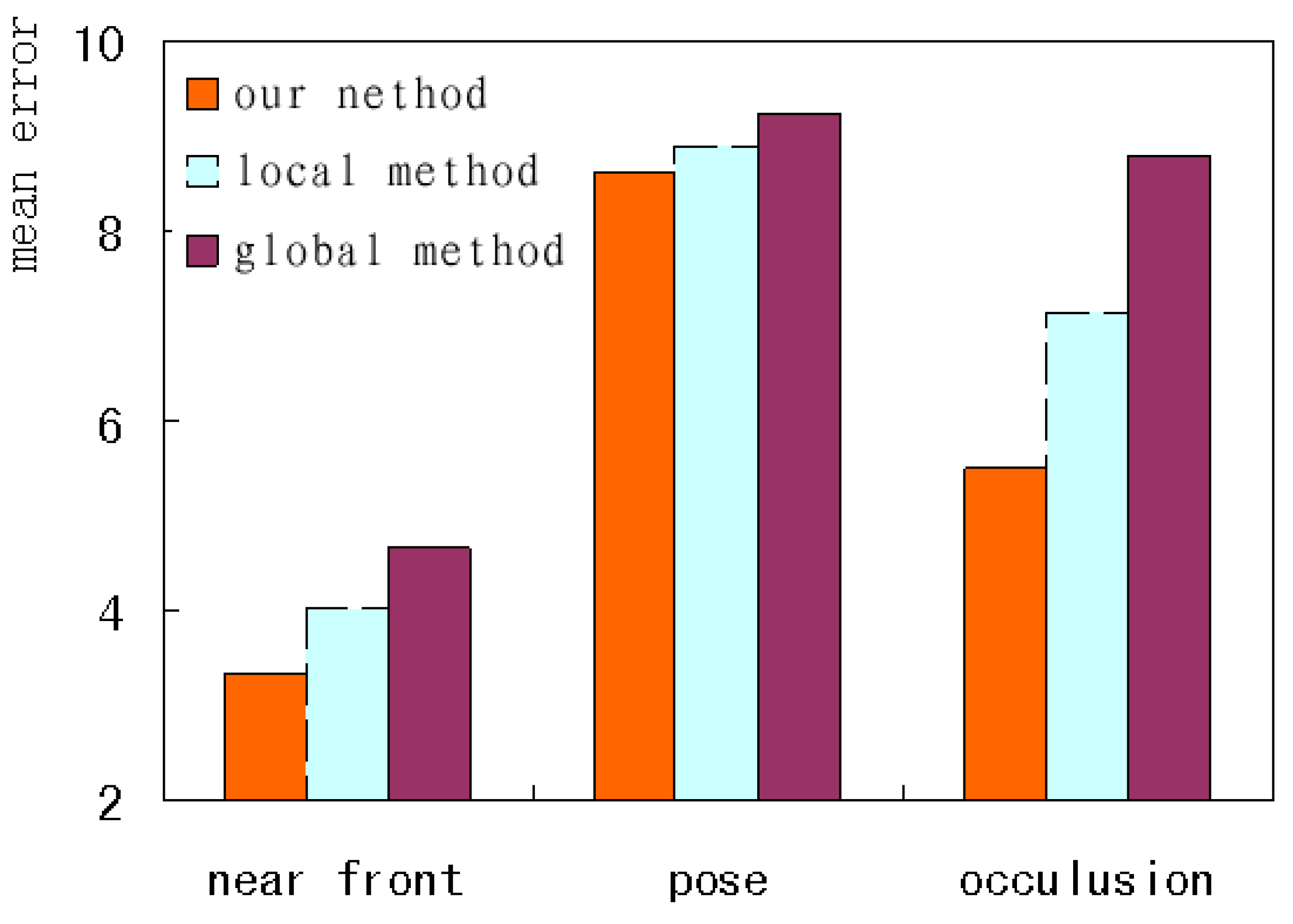 Applsci 09 00977 g017 550