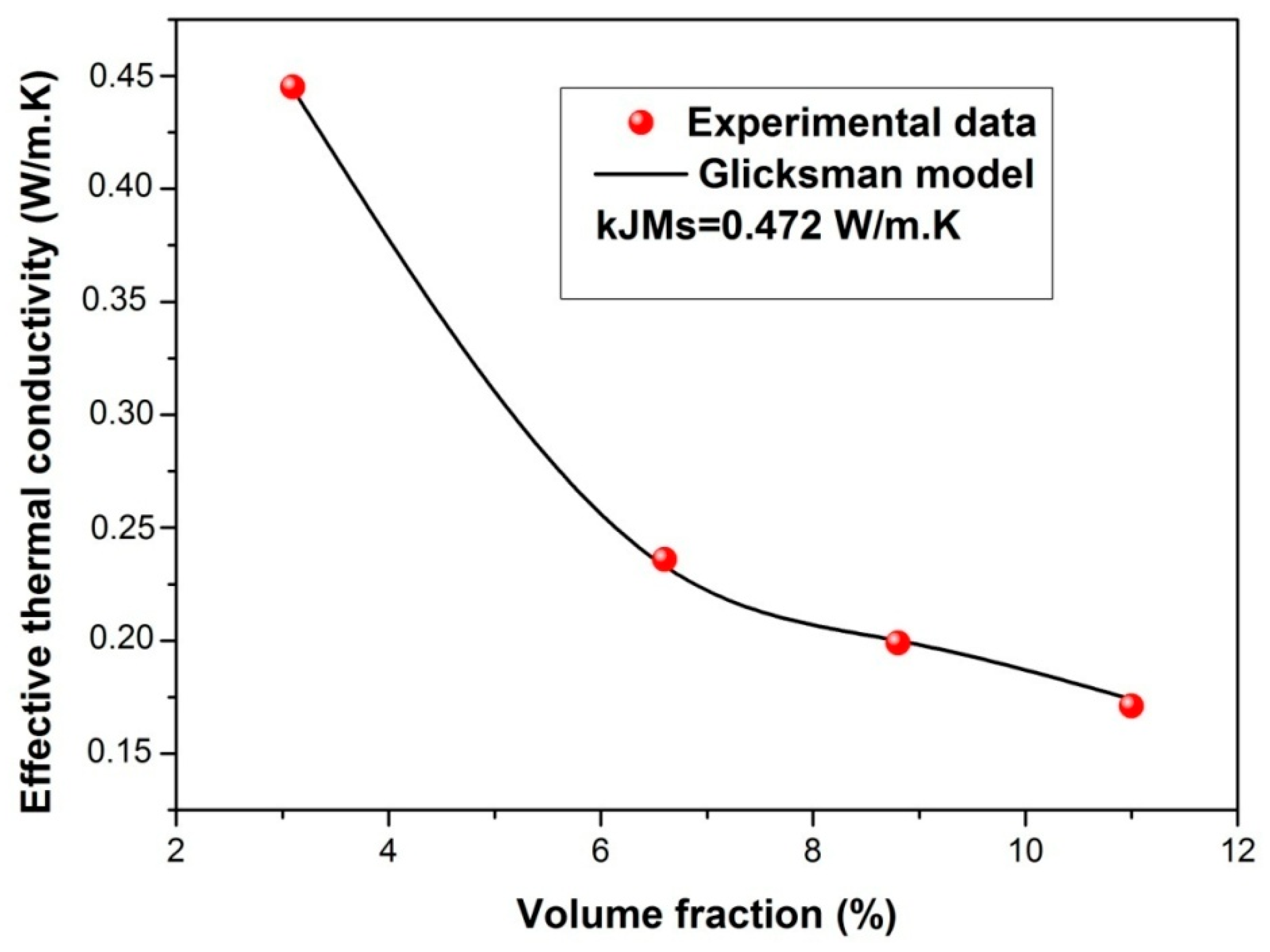 Applsci 09 00981 g008