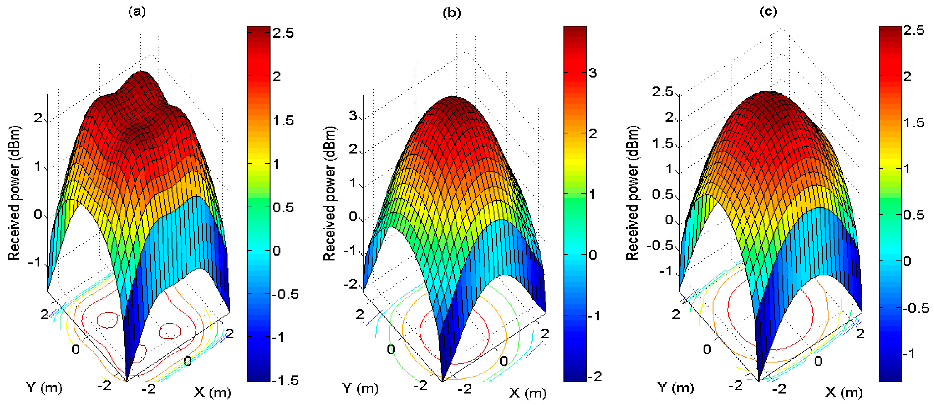 Applsci 09 00986 g002