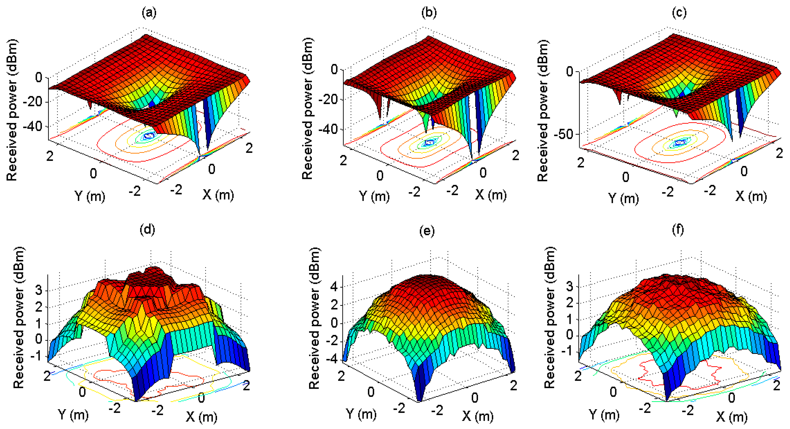Applsci 09 00986 g003