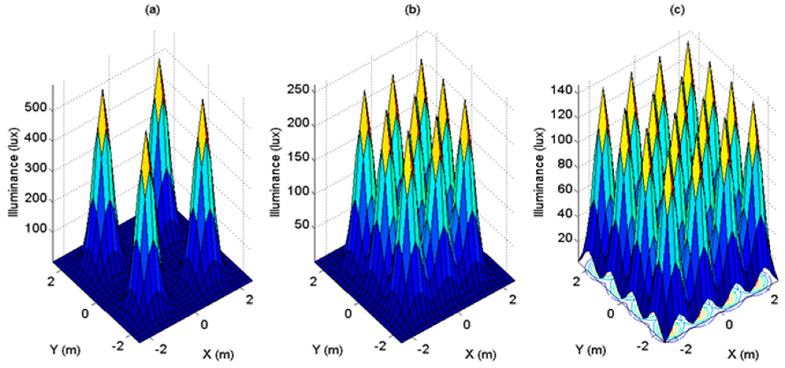 Applsci 09 00986 g005