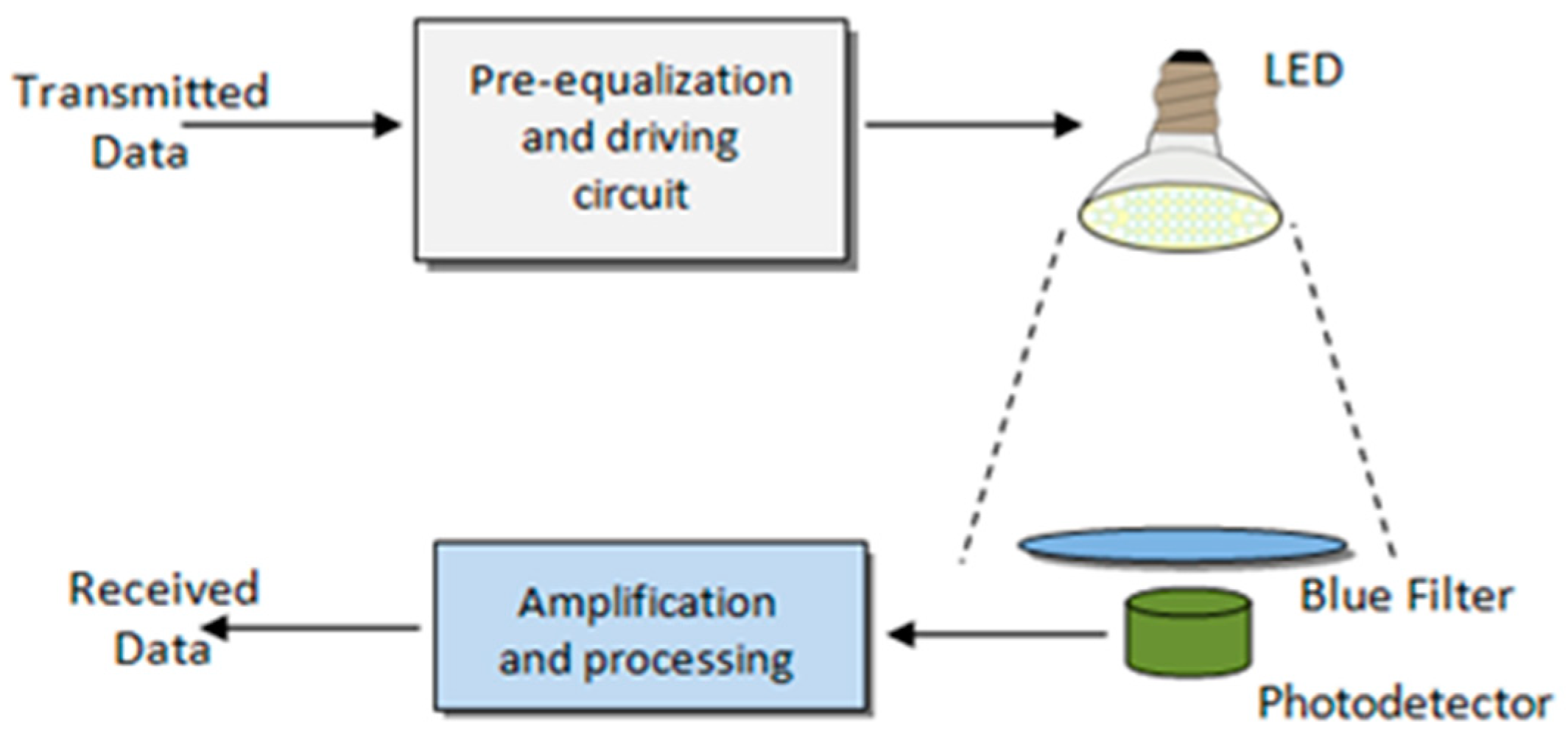 Applsci 09 00986 g007
