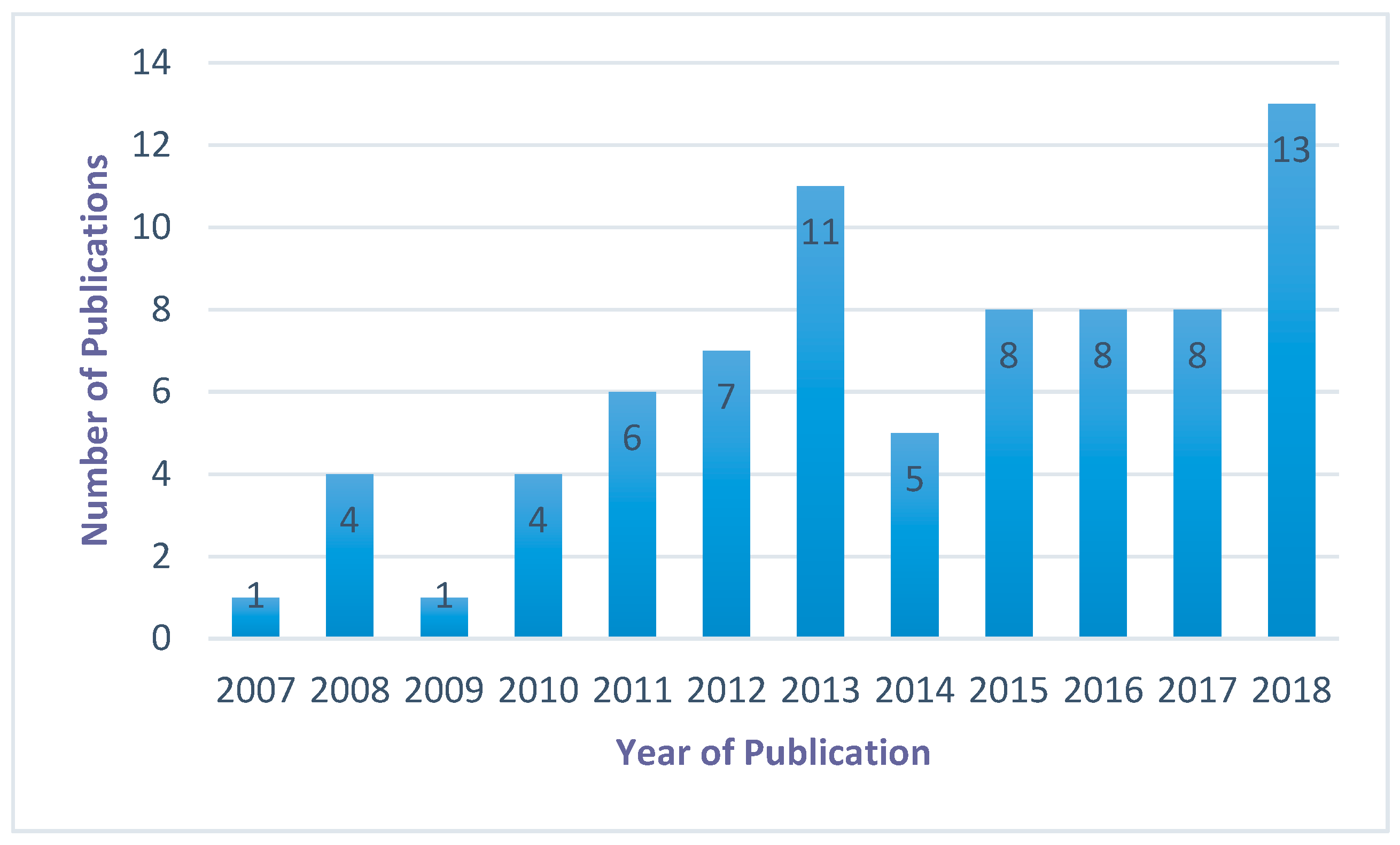 Applsci 09 00987 g003 550