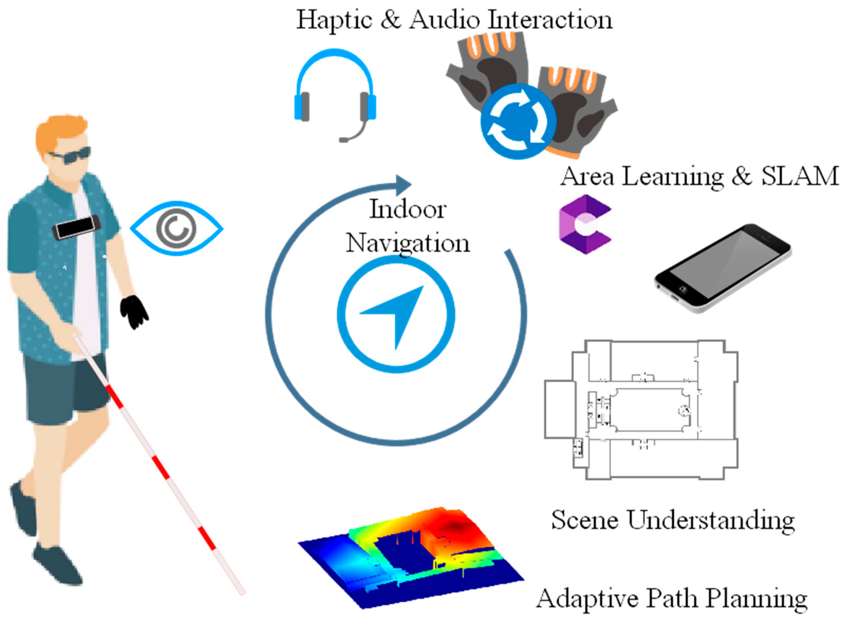 Drift Interactive Game Aurality