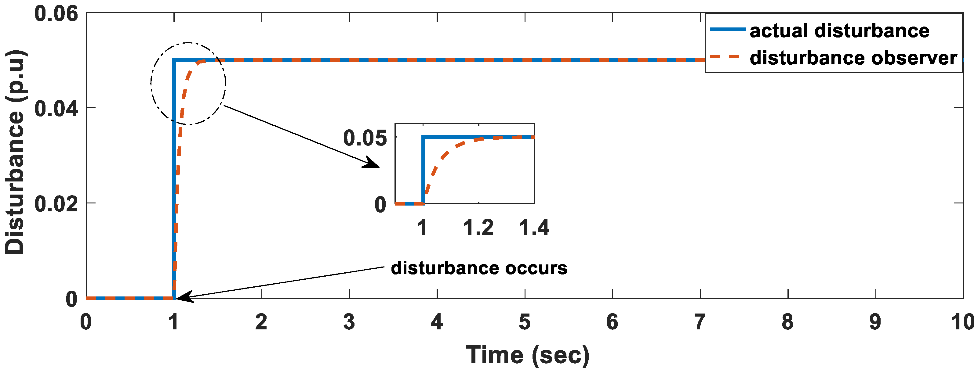 Applsci 09 00990 g006