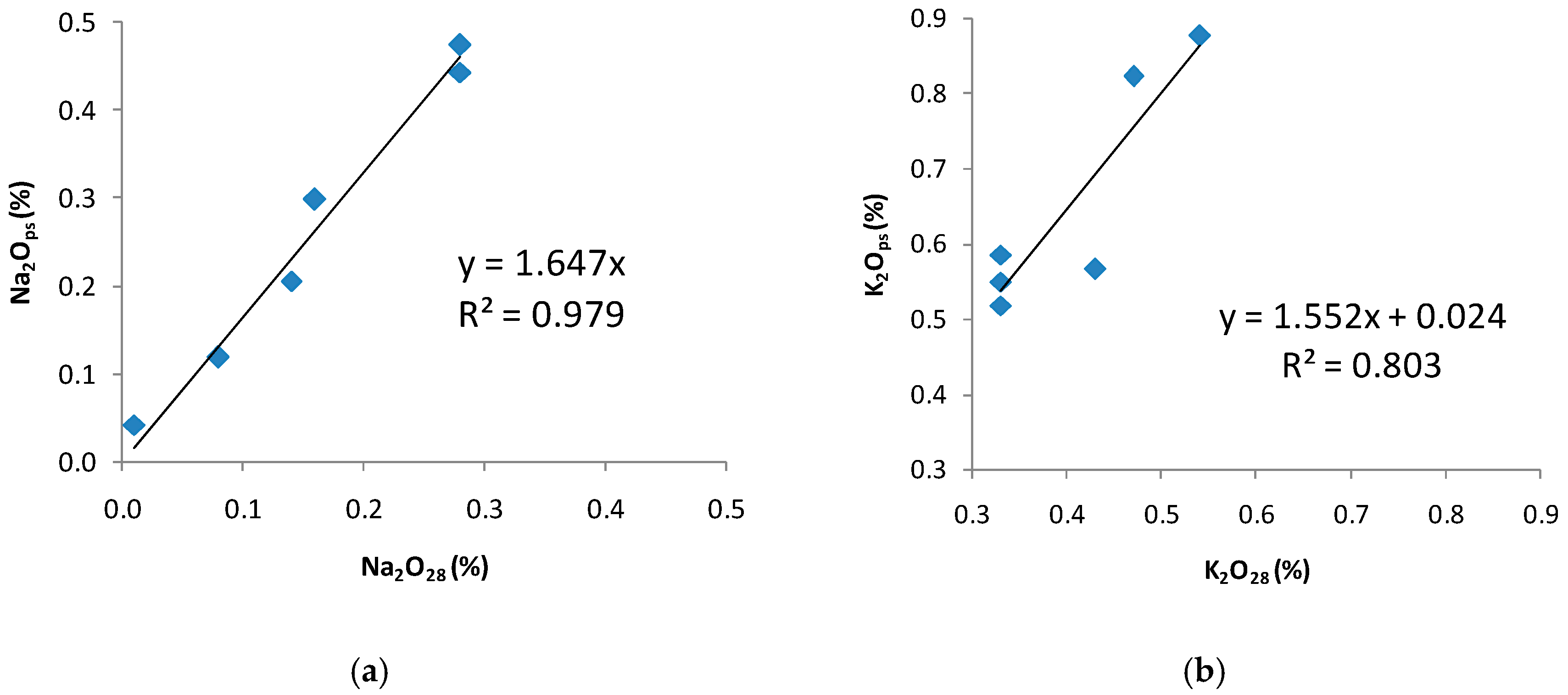 Applsci 09 00992 g005 550