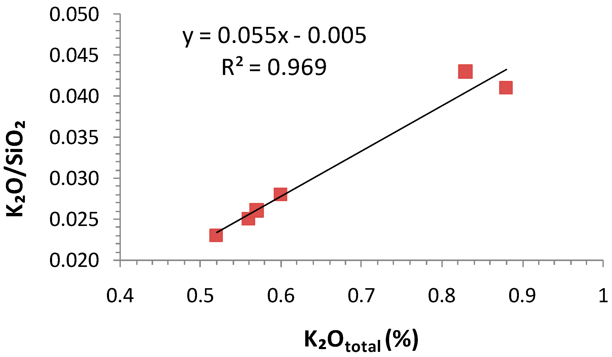 Applsci 09 00992 g006 550