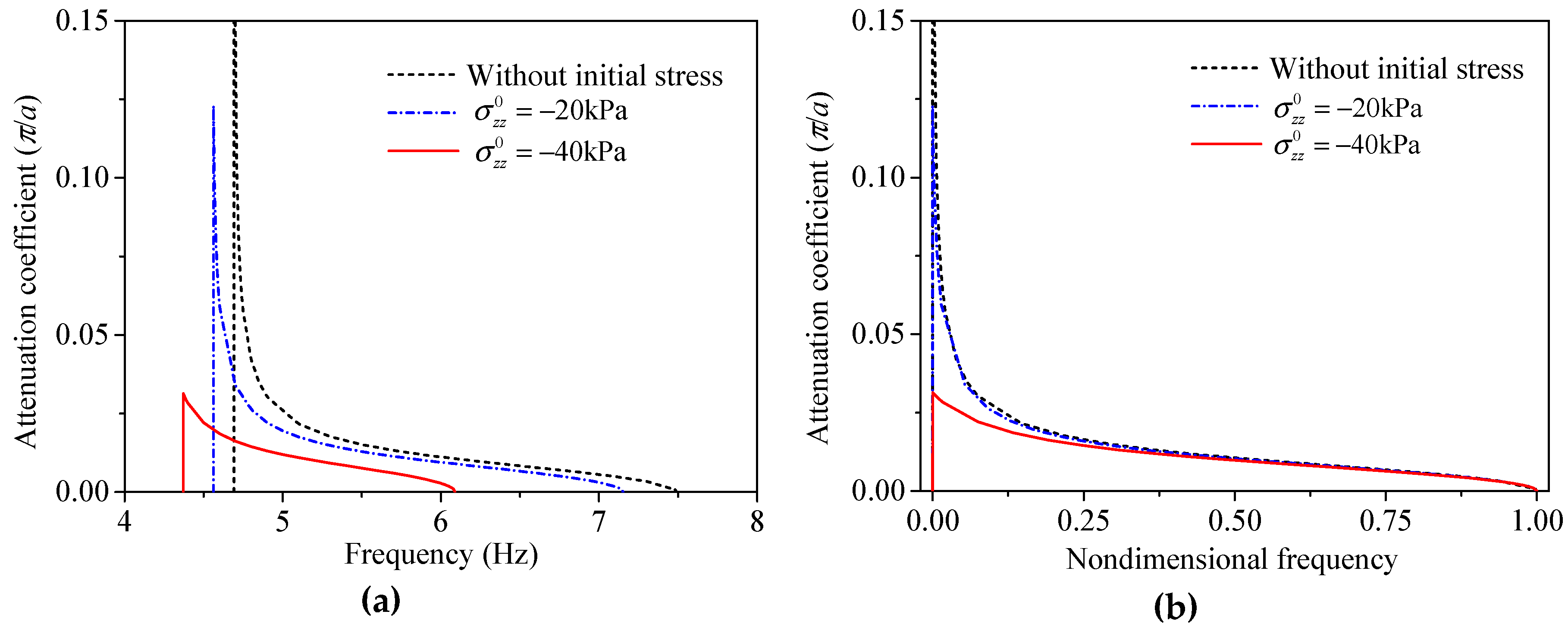 Applsci 09 00993 g007