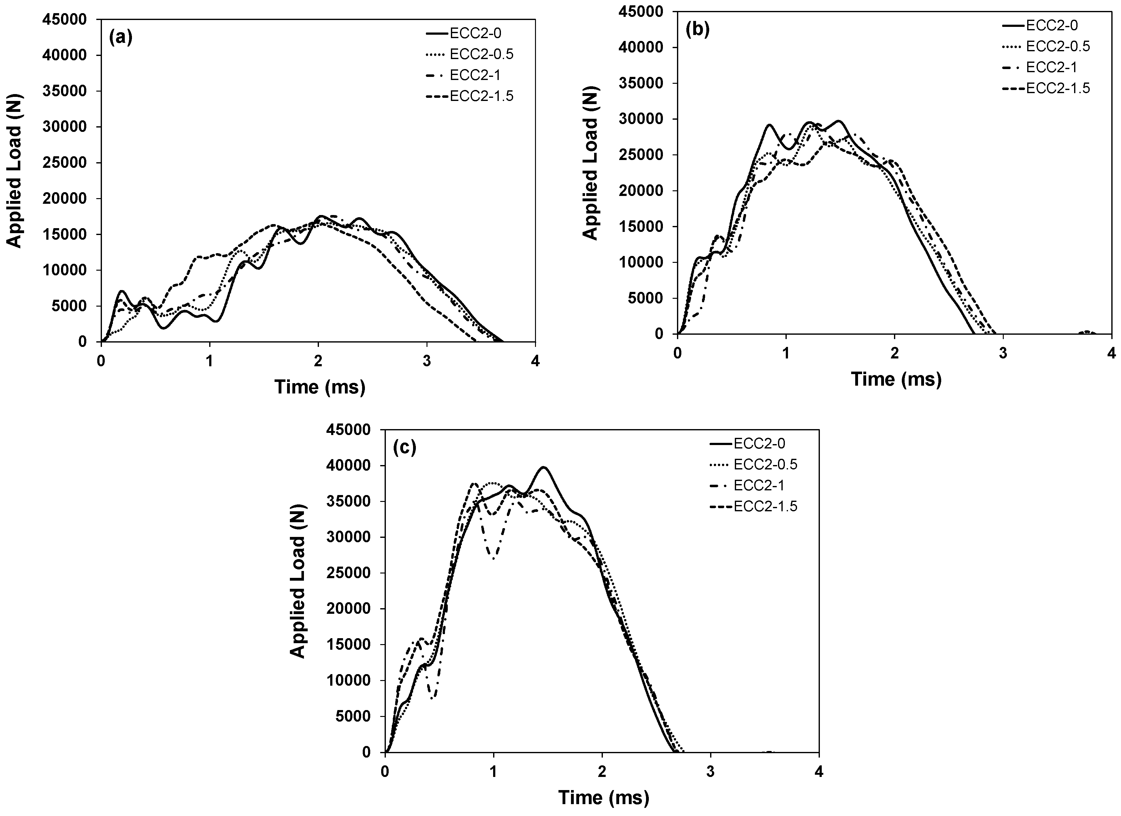 Applsci 09 00994 g009 Applsci 09 00994 g009