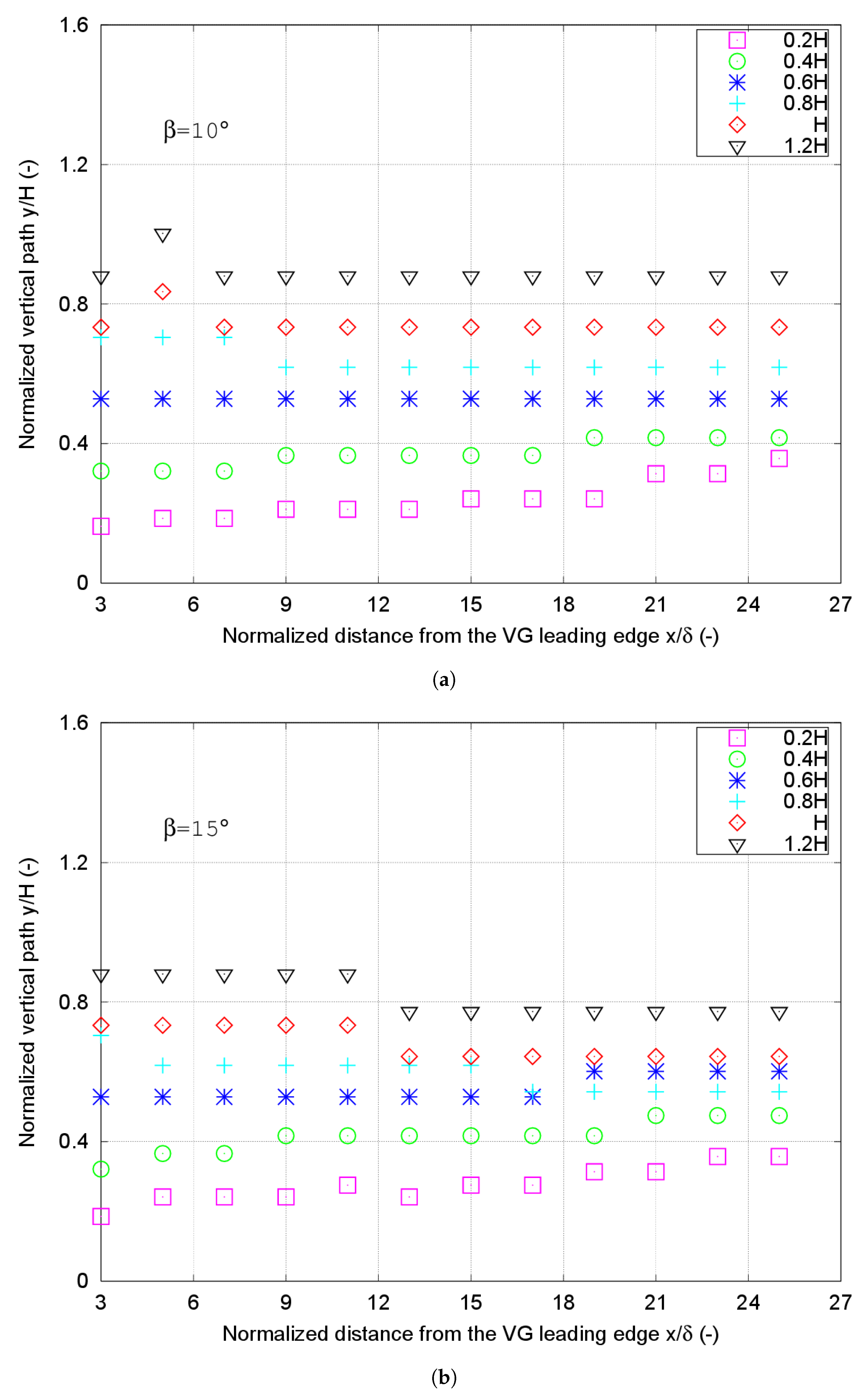 Applsci 09 00995 g005a 550