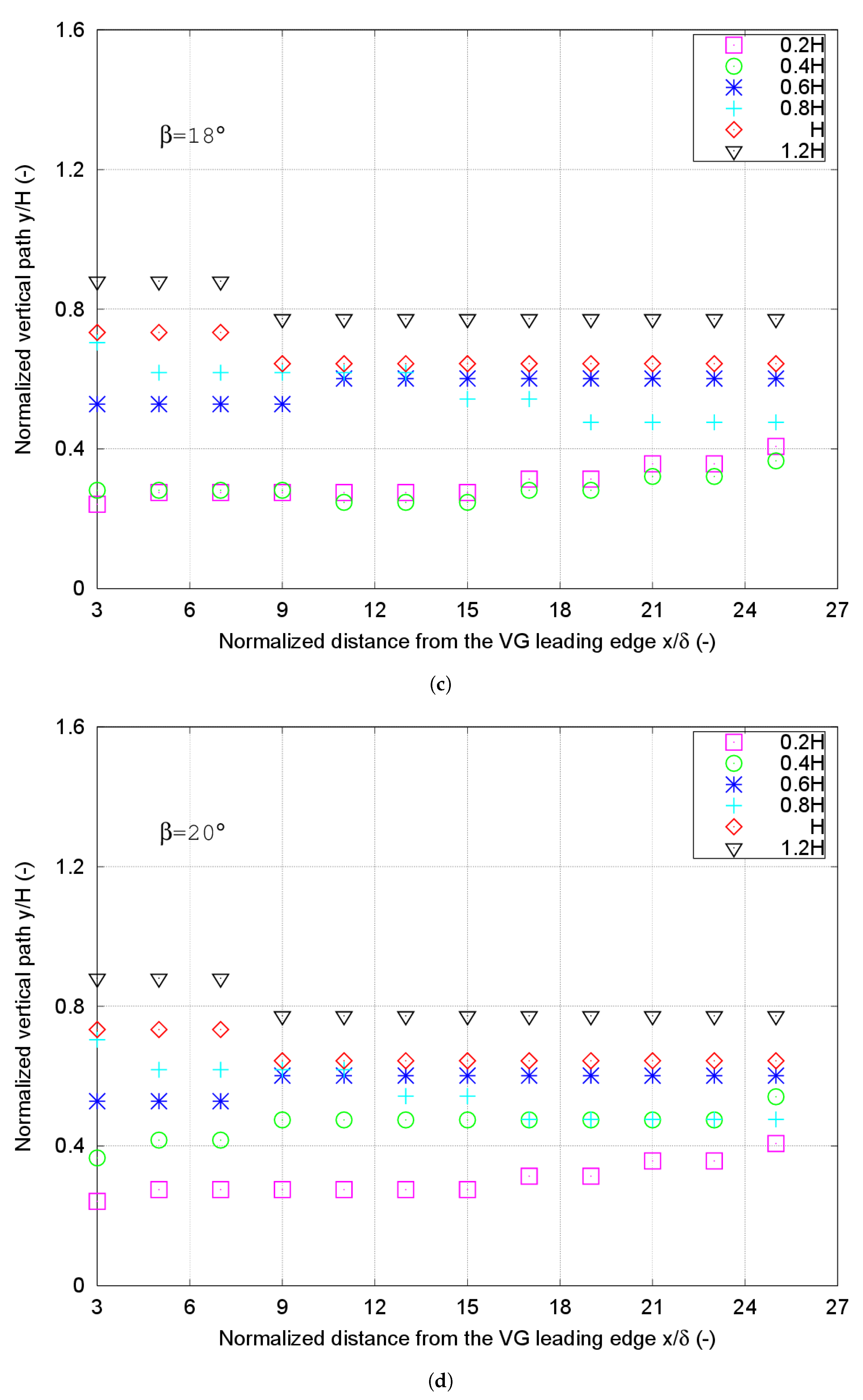 Applsci 09 00995 g005b 550