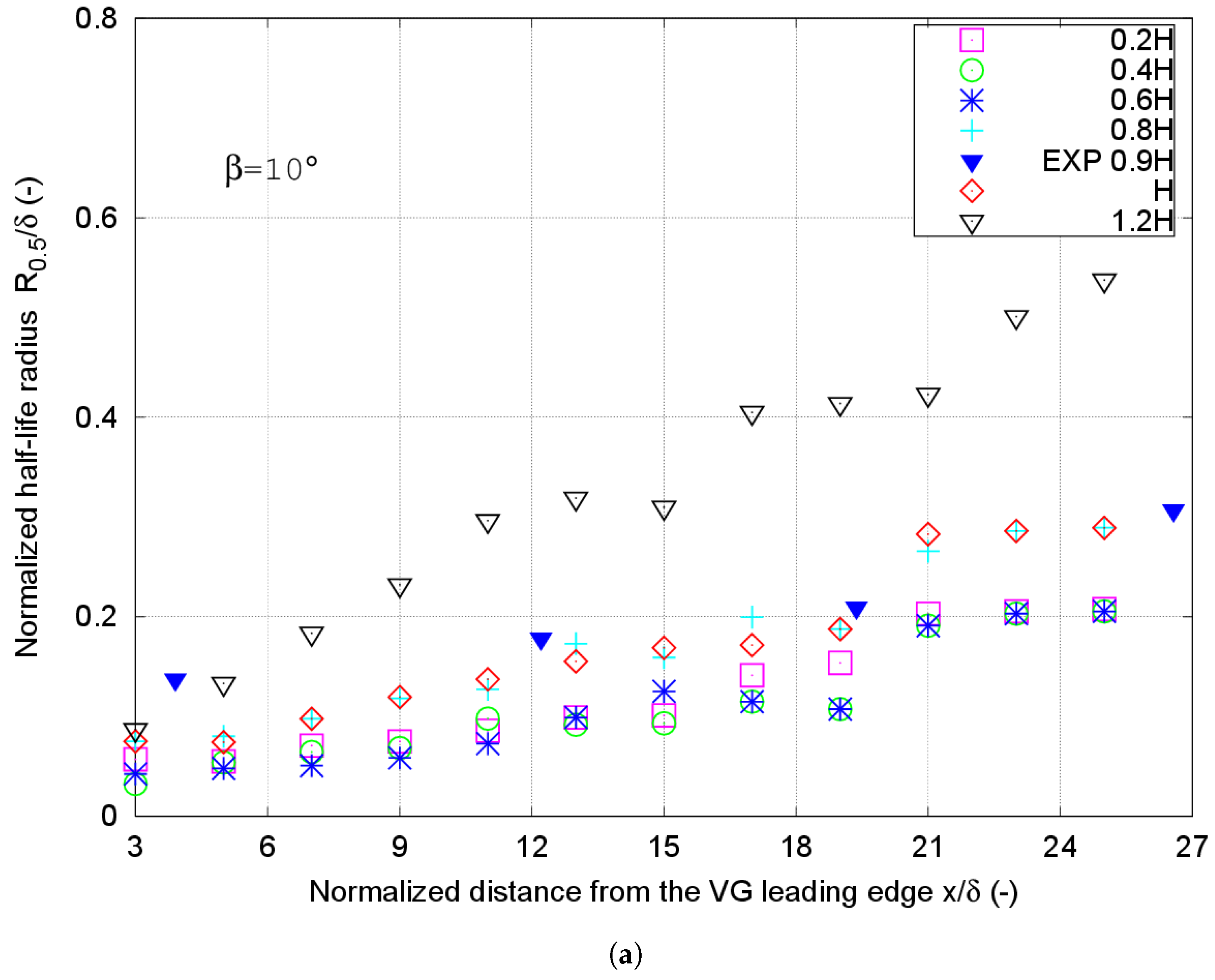 Applsci 09 00995 g007a 550