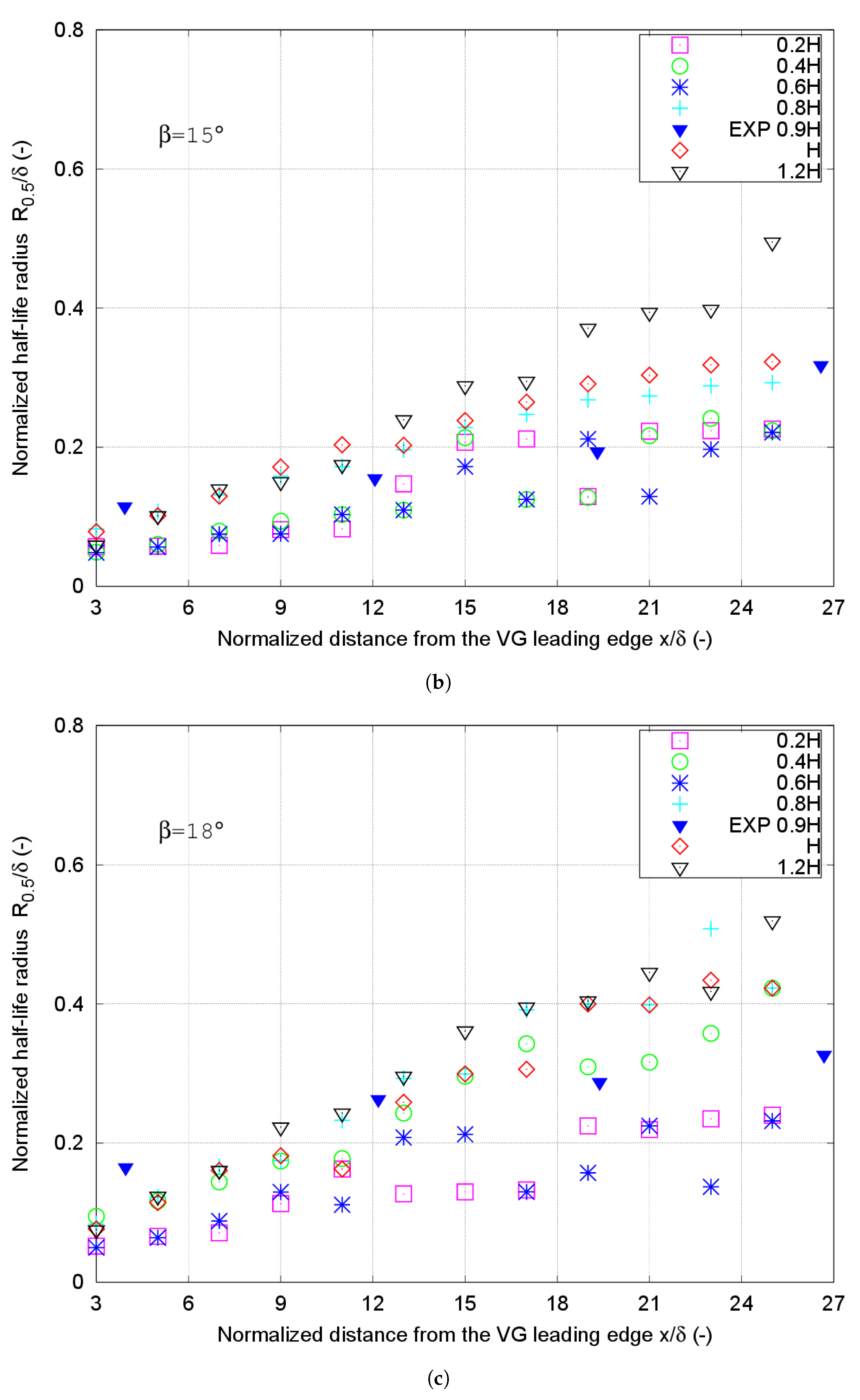 Applsci 09 00995 g007b 550