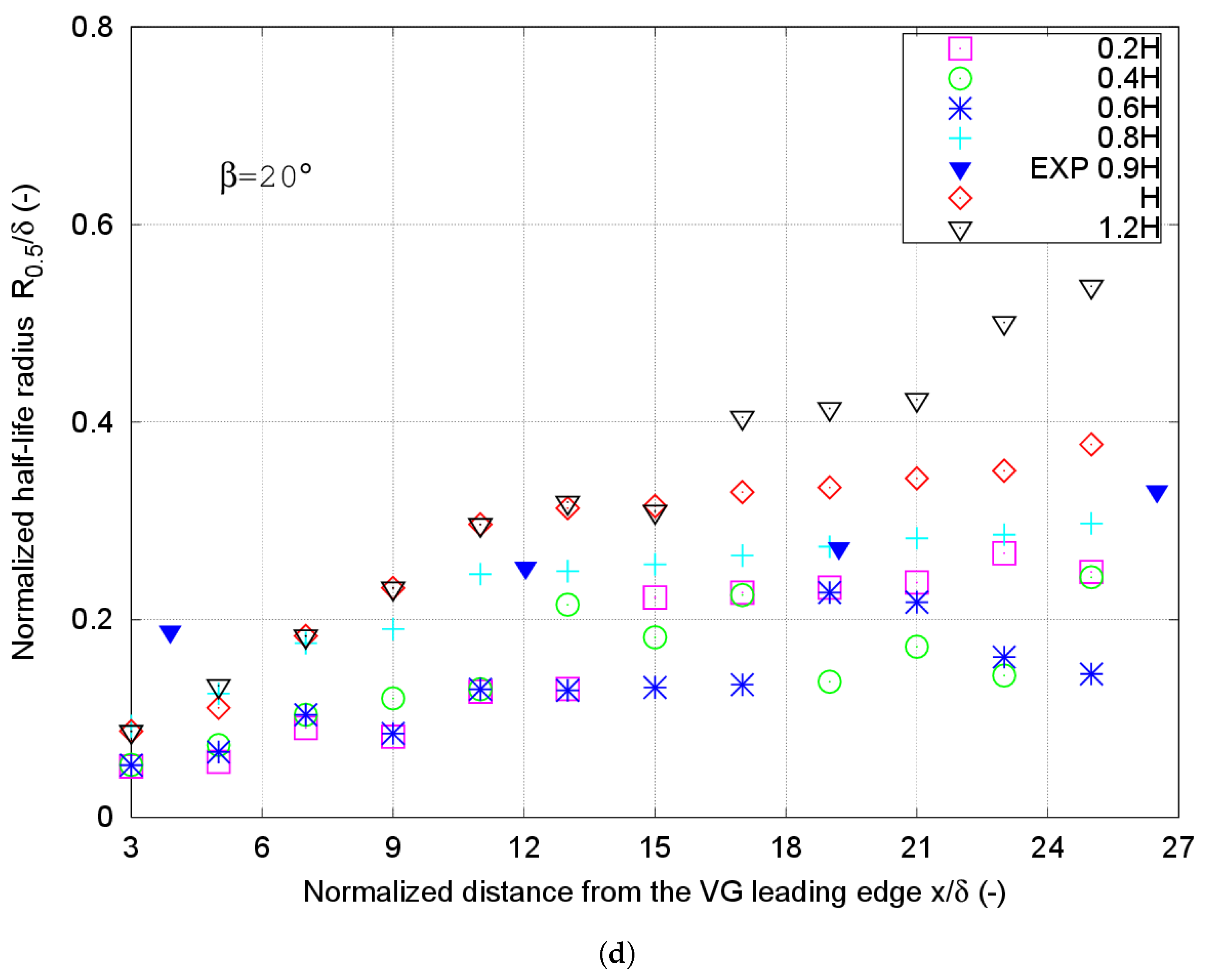 Applsci 09 00995 g007c 550