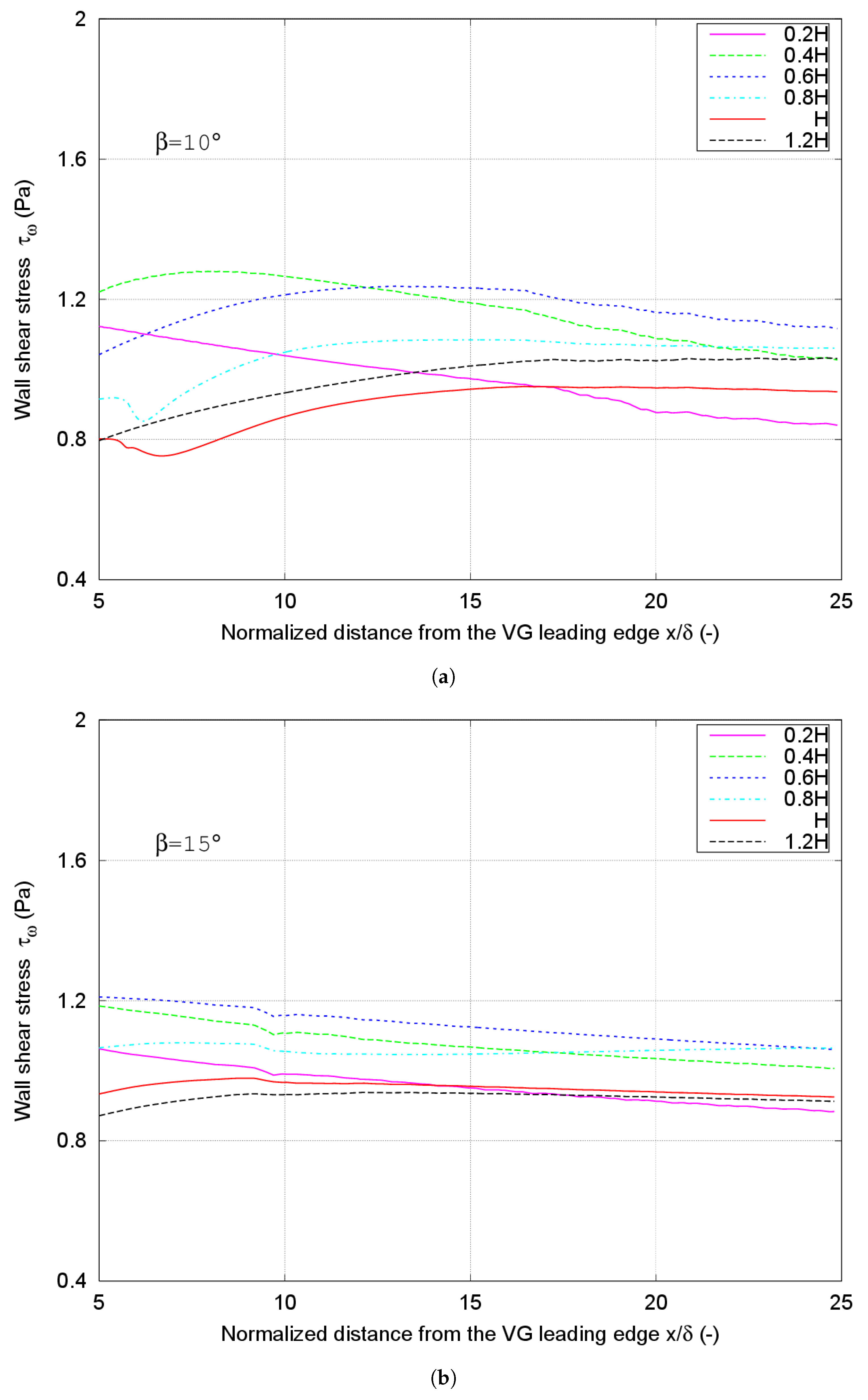 Applsci 09 00995 g008a 550
