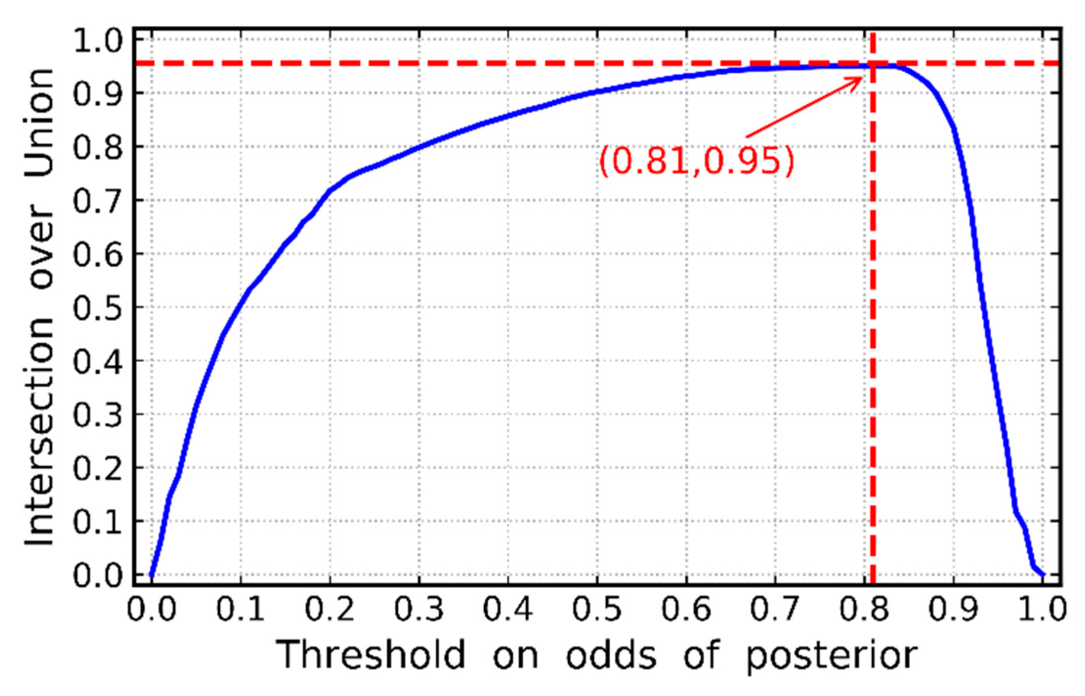 Applsci 09 00996 g006