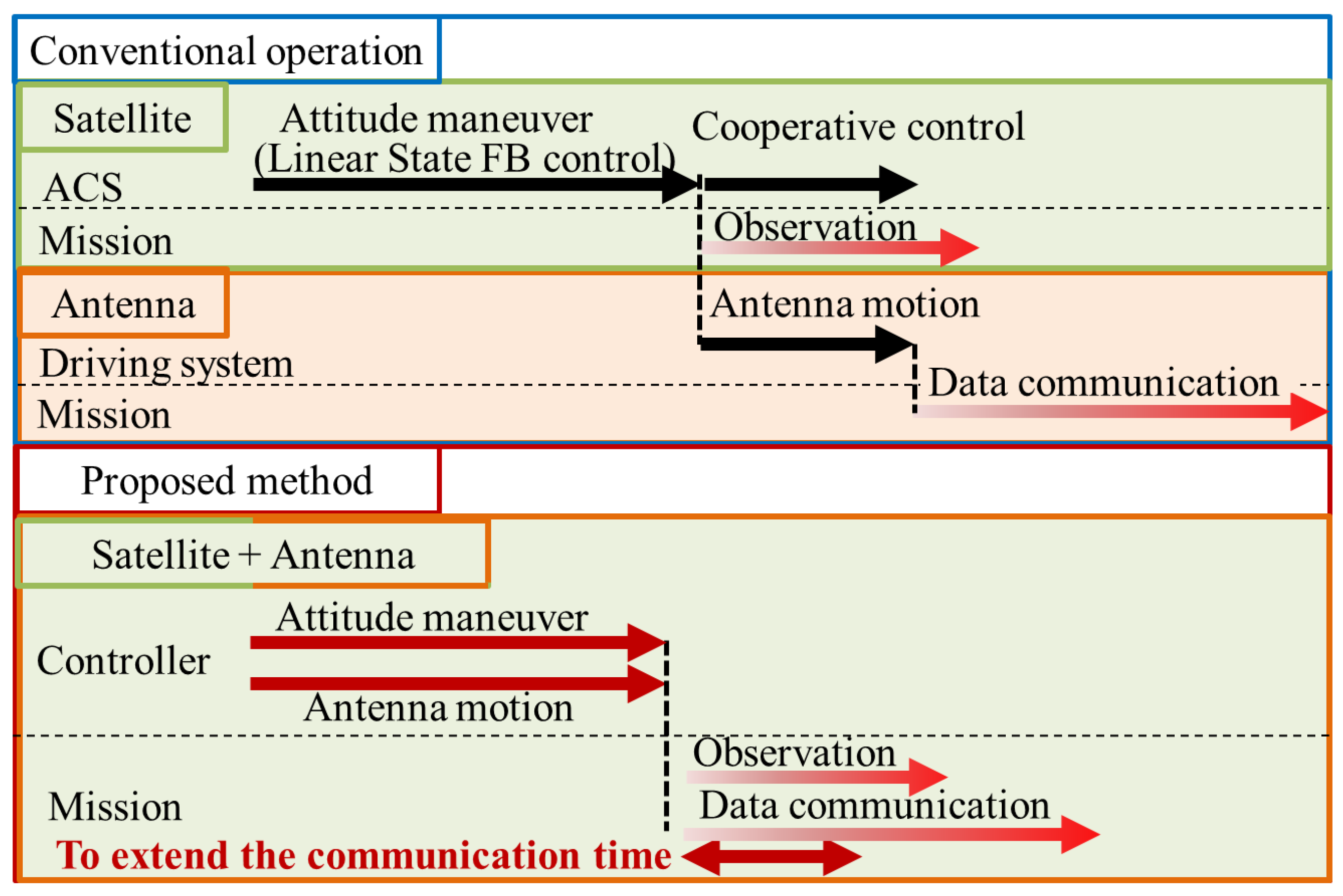 Applsci 09 01001 g002