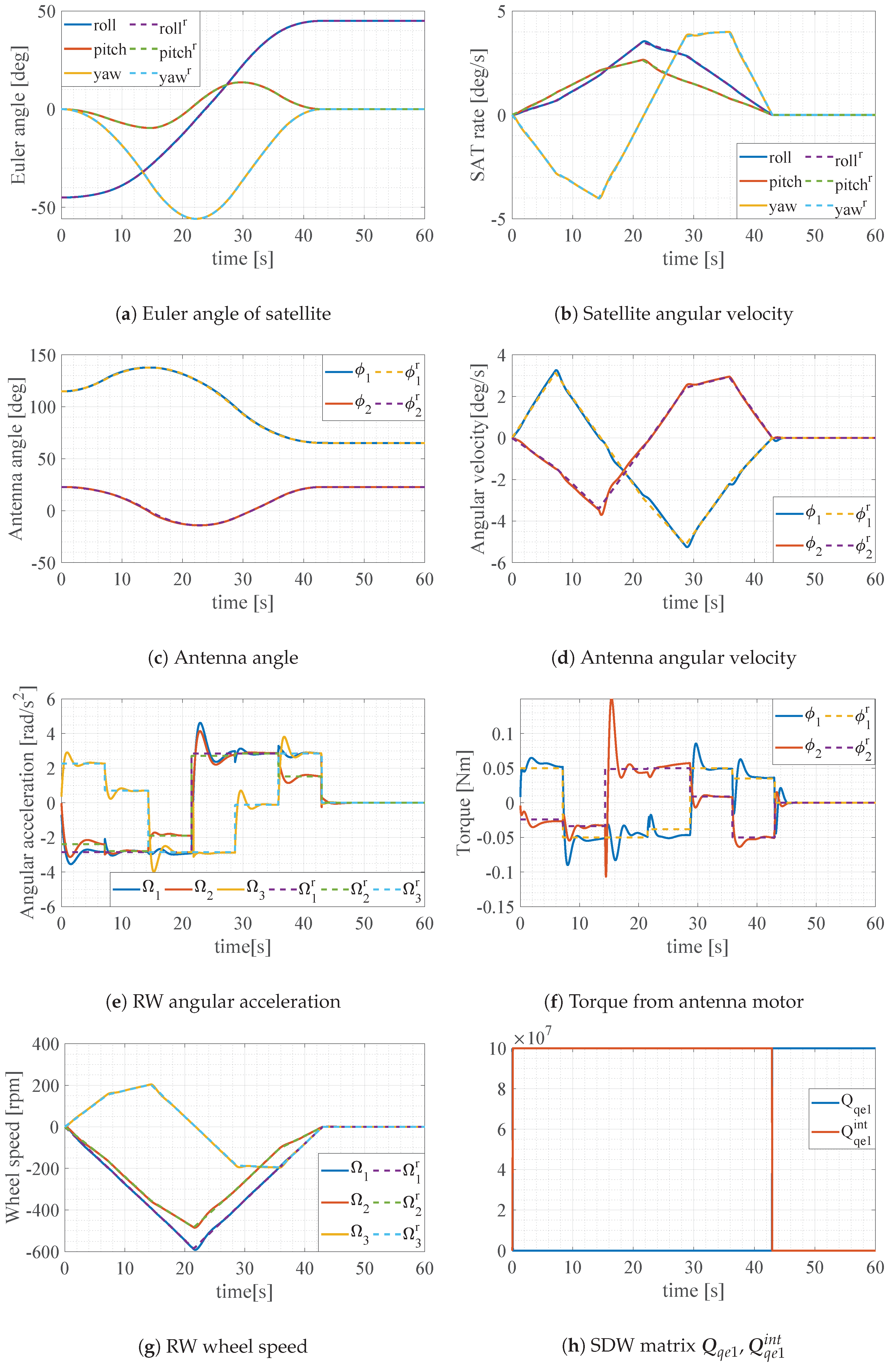 Applsci 09 01001 g012