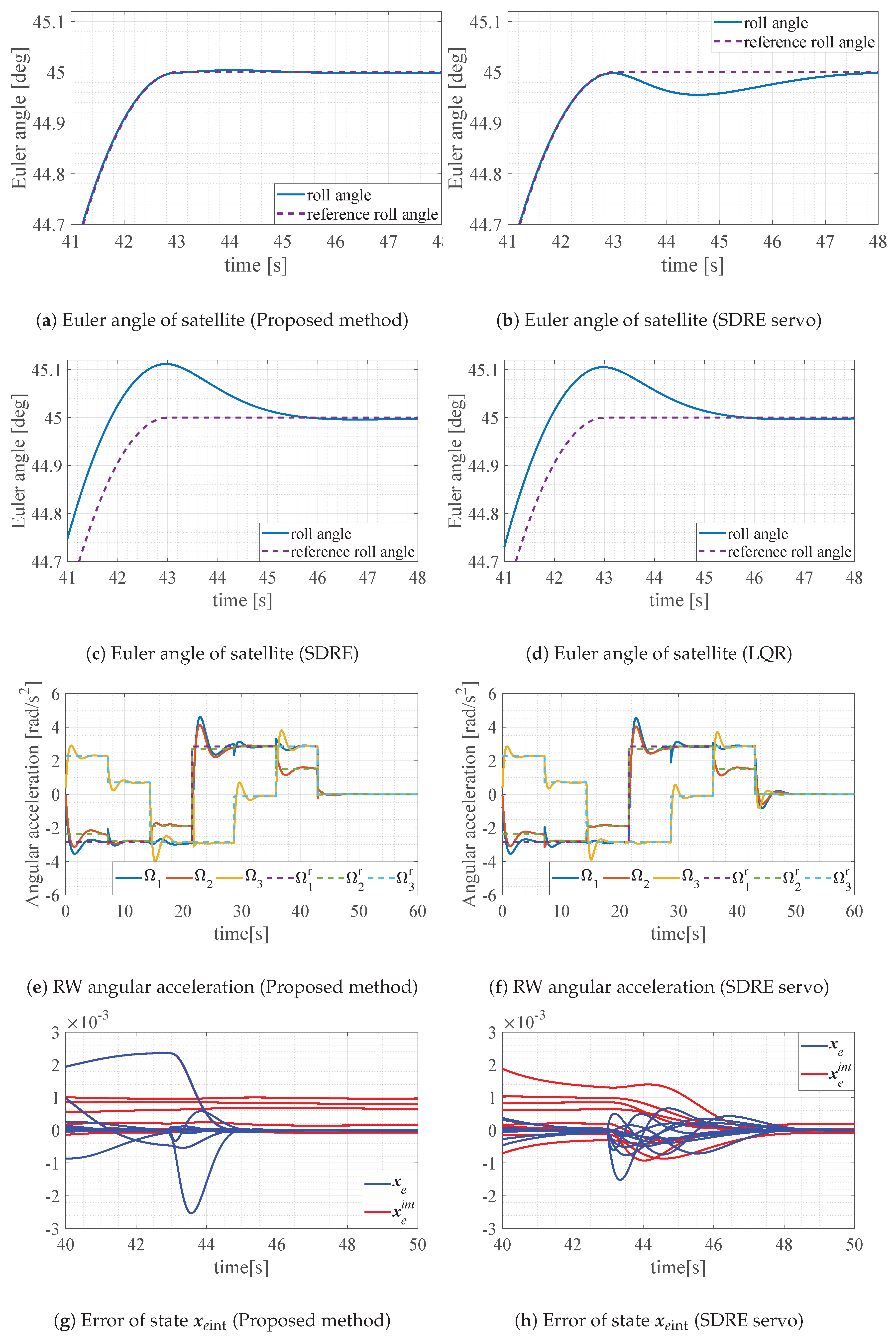 Applsci 09 01001 g013