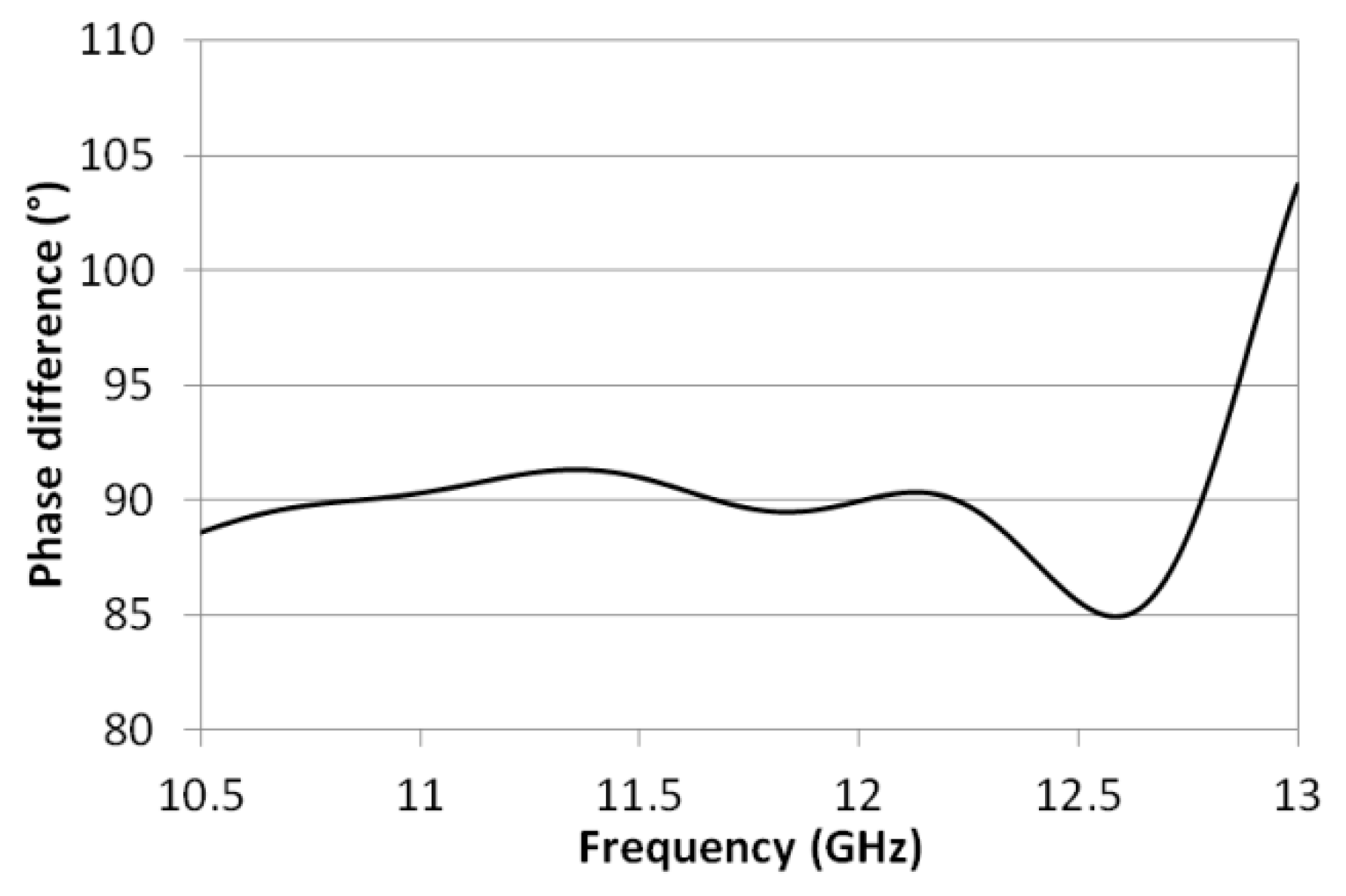 Applsci 09 01003 g006 550
