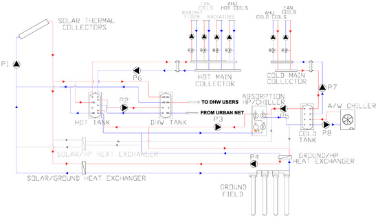 Lied Sciences Free Full Text Lication Of Hybrid Pcm Lsci 09 01007 G008 550