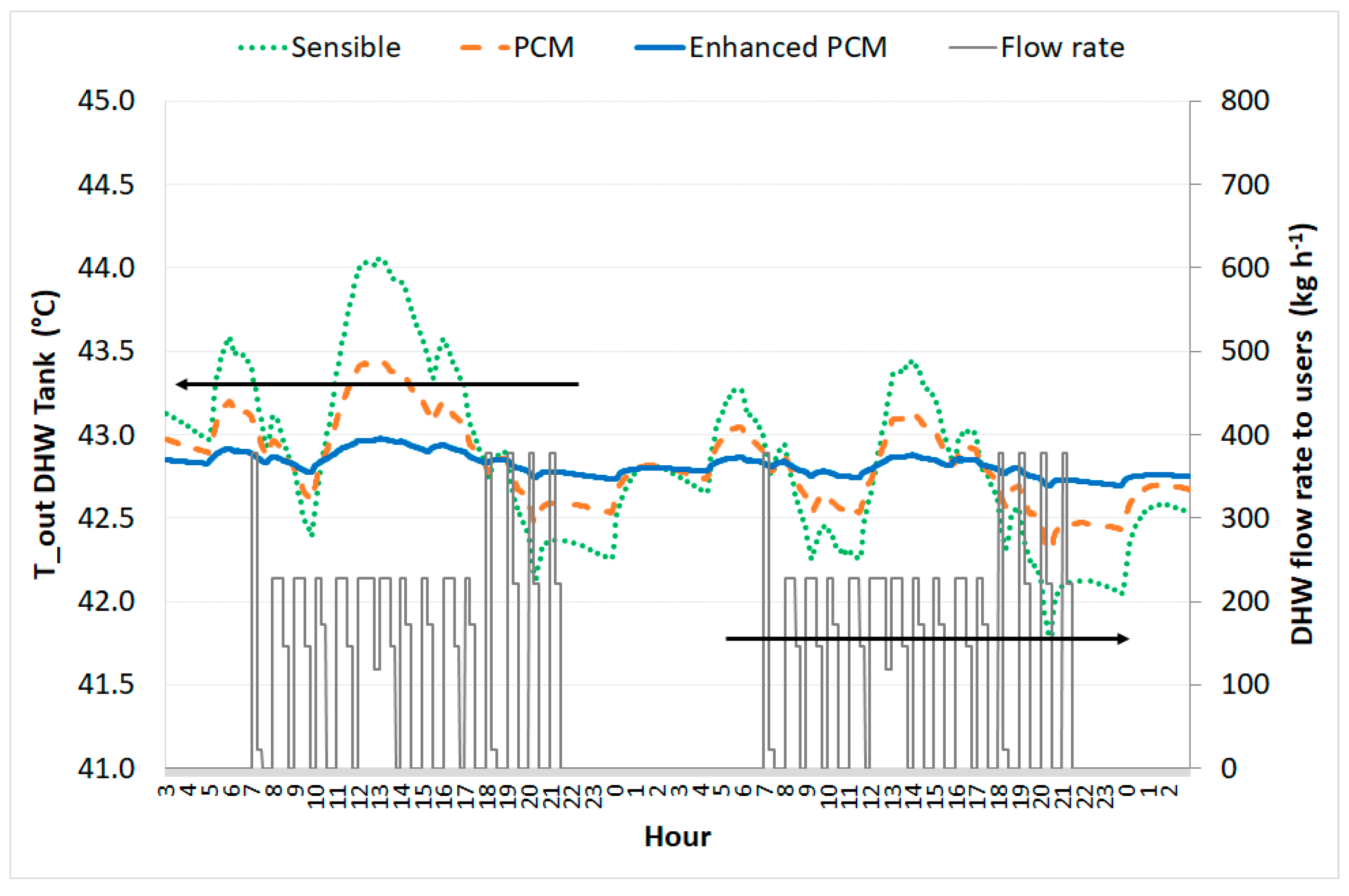 Applsci 09 01007 g020 550