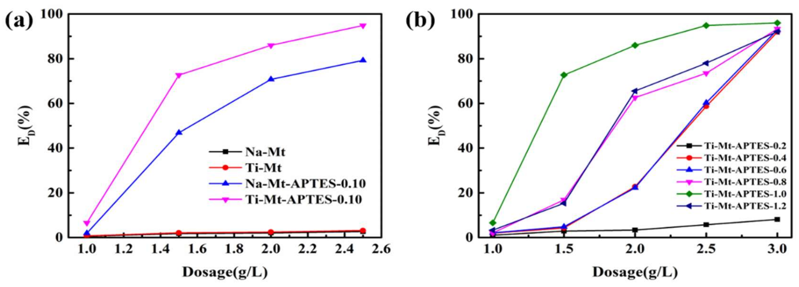 Applsci 09 01008 g007 550