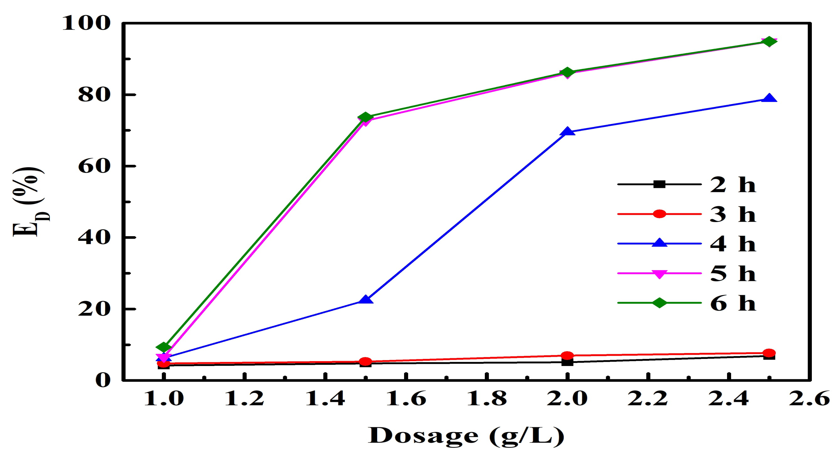 Applsci 09 01008 g008 550