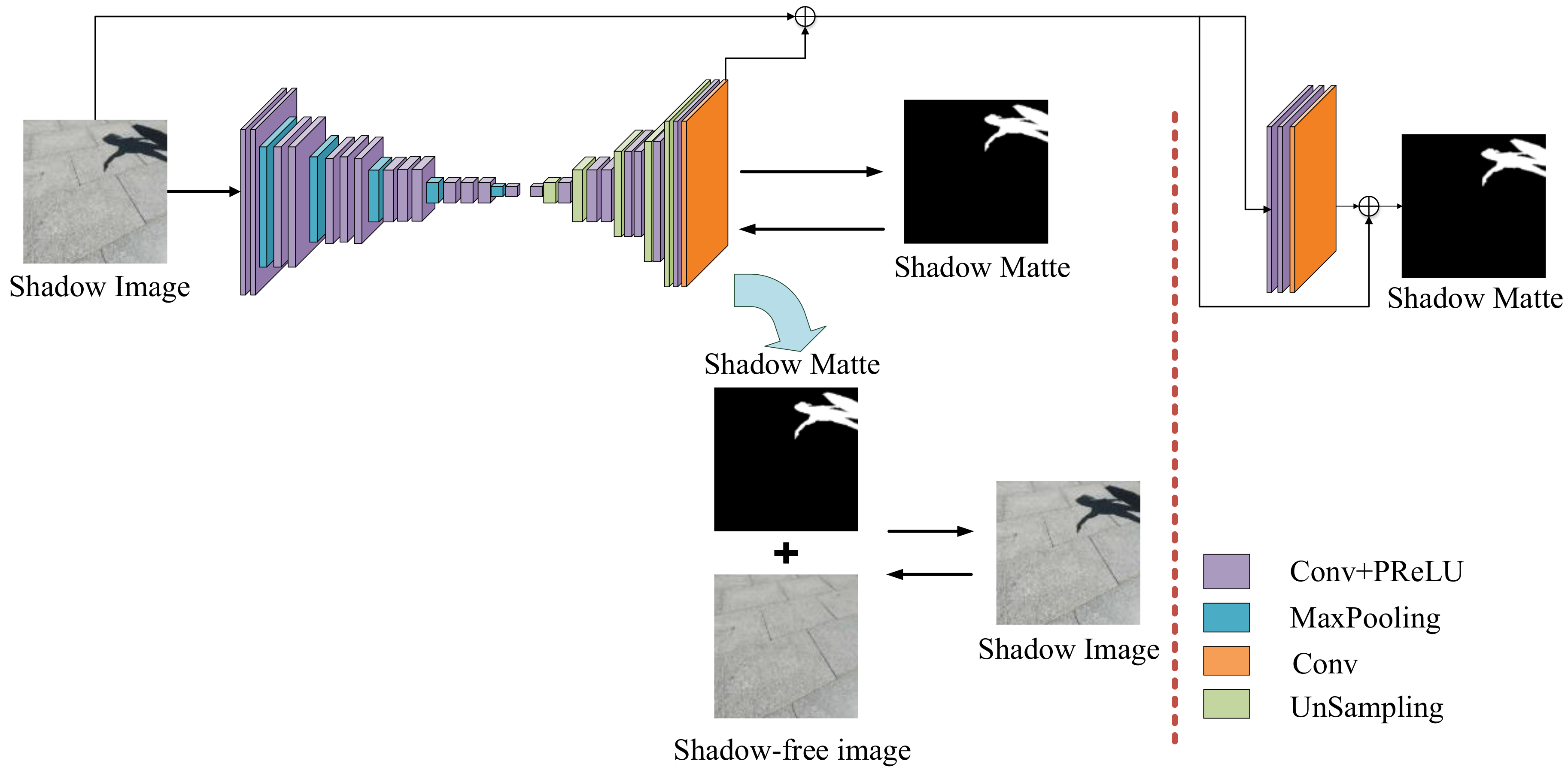 A deep convolutional neural sales network for background subtraction