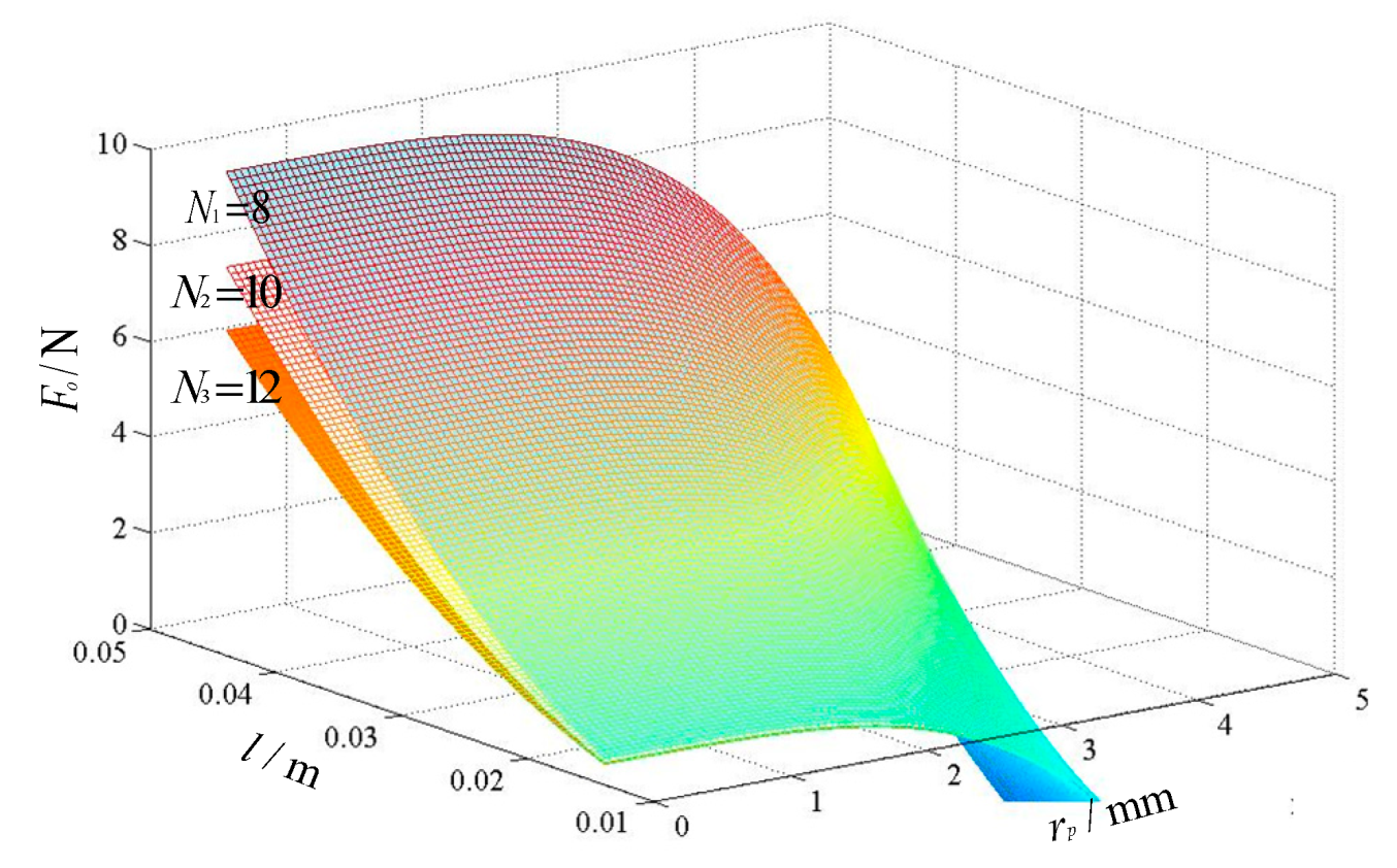 Applsci 09 01011 g010