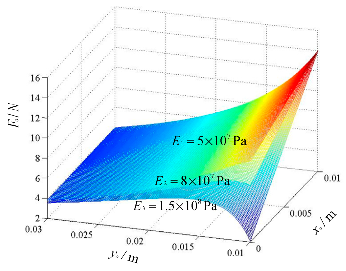 Applsci 09 01011 g011