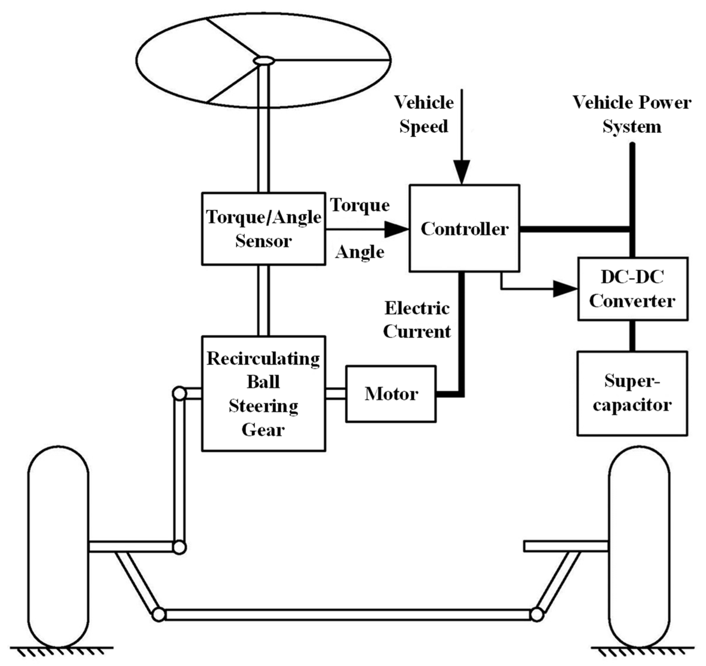 Applsci 09 01015 g001