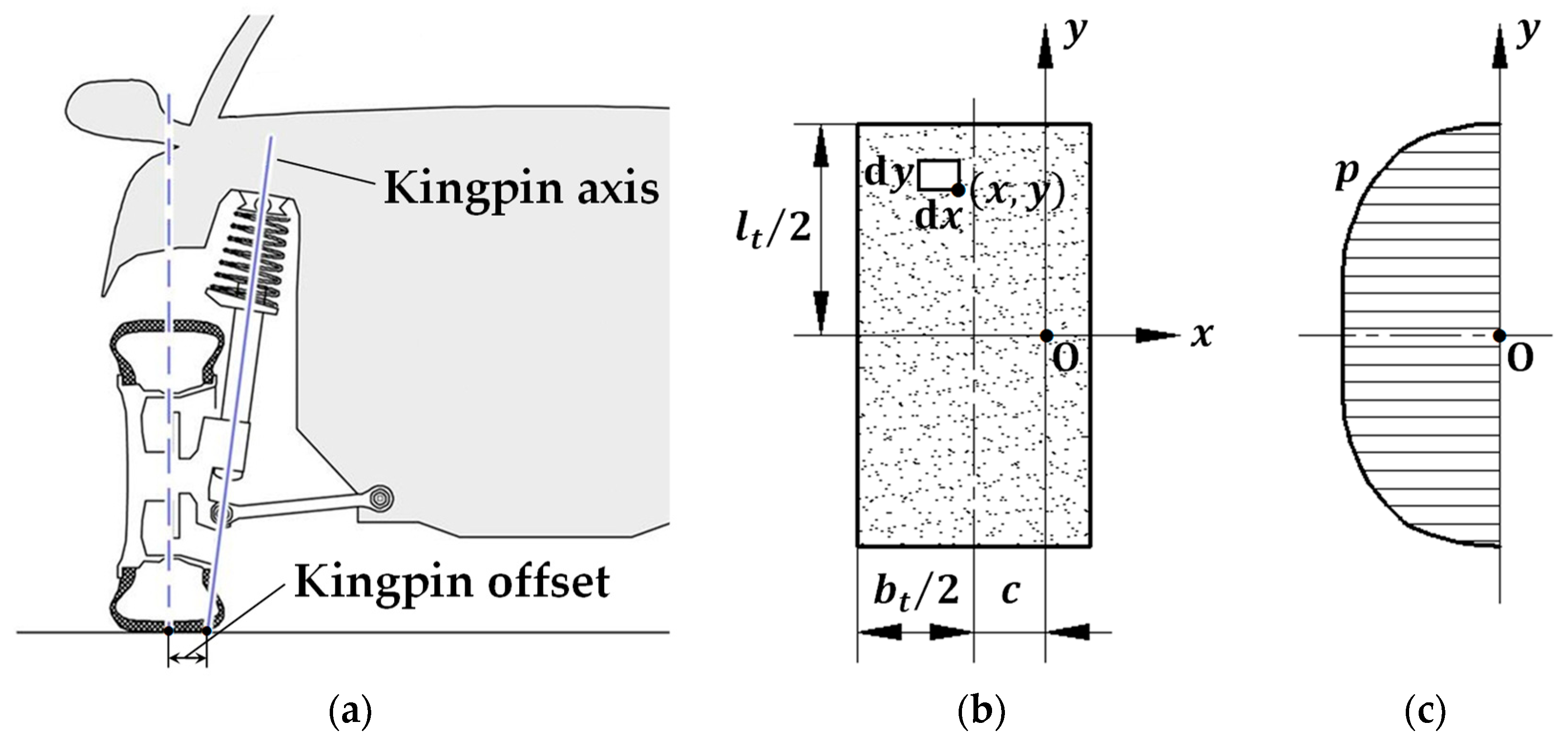 Applied Sciences Free FullText Study on LowSpeed Steering Resistance Torque of Vehicles