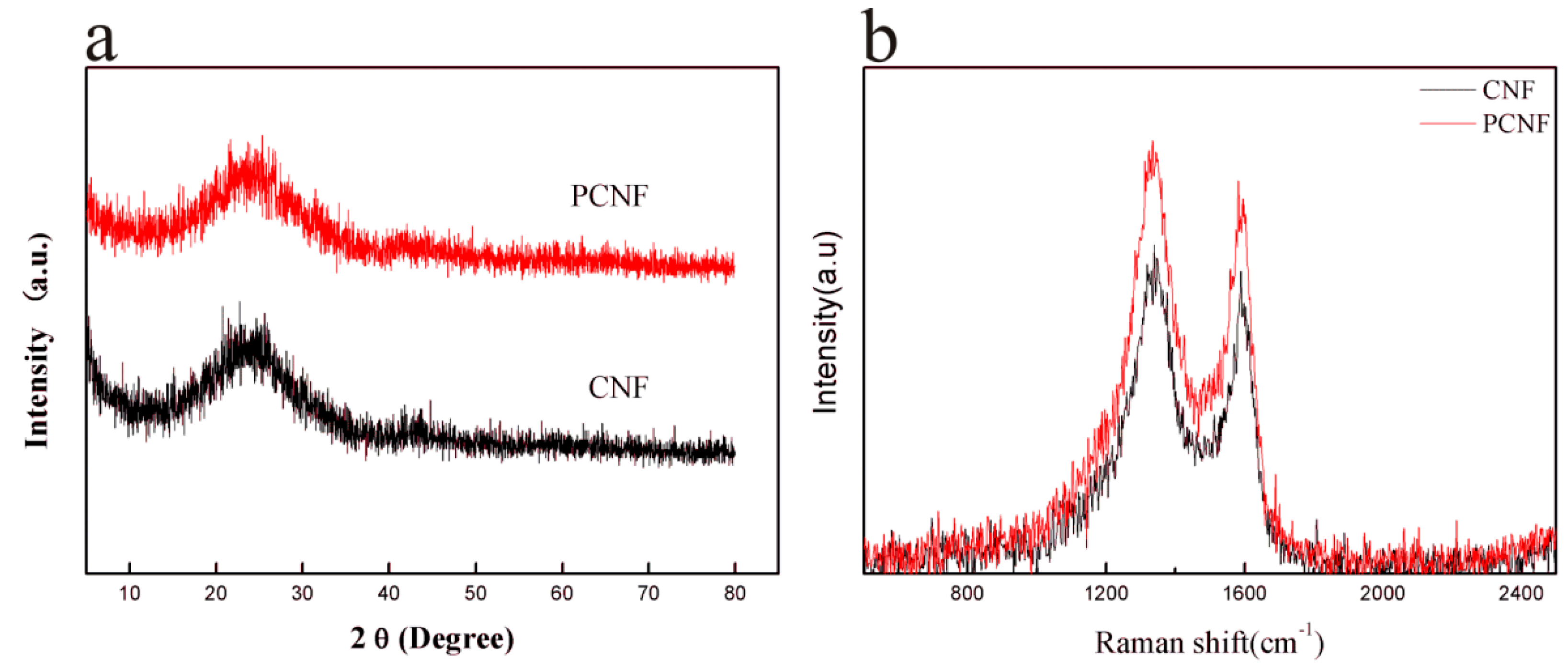 Applsci 09 01016 g002