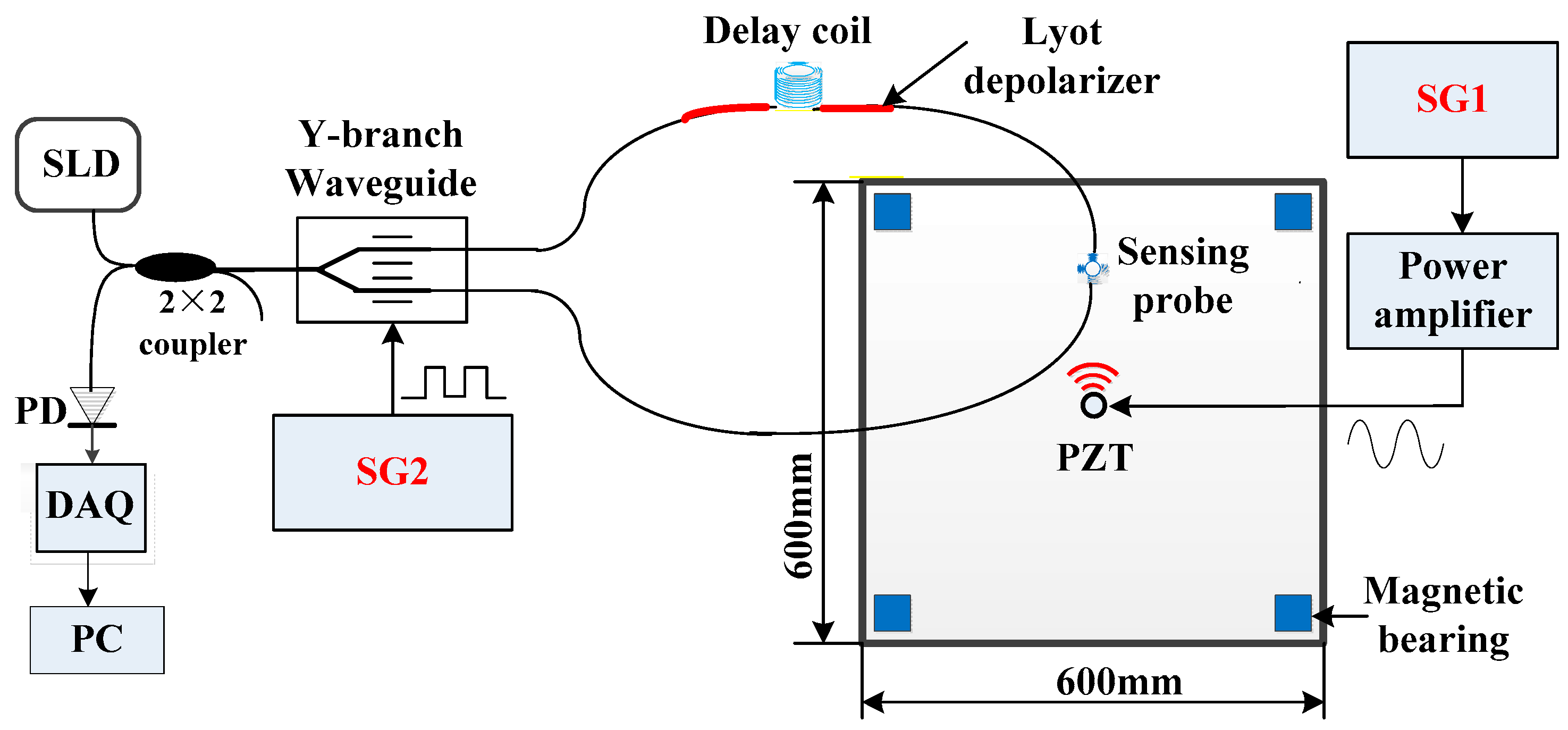 Applsci 09 01018 g005 Applsci 09 01018 g005