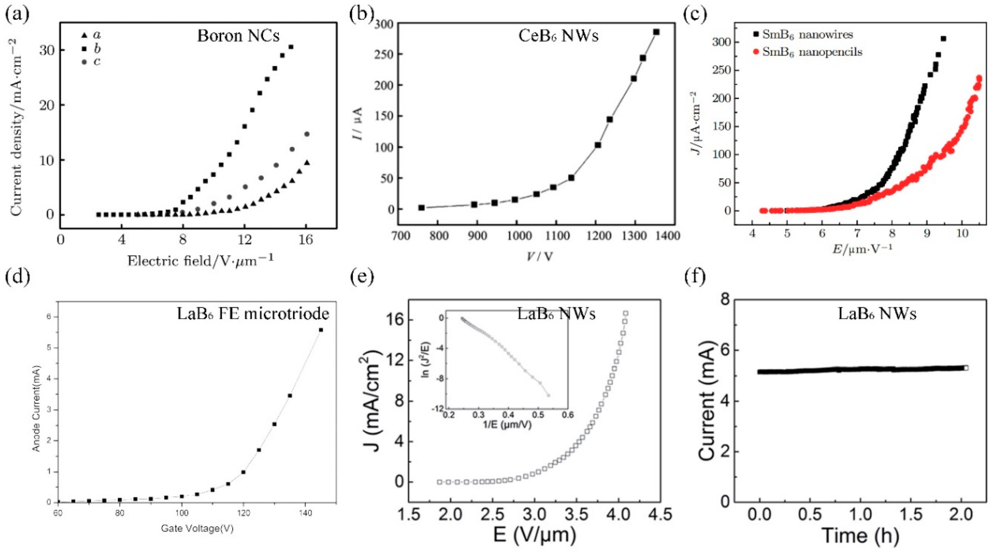 Applsci 09 01019 g006