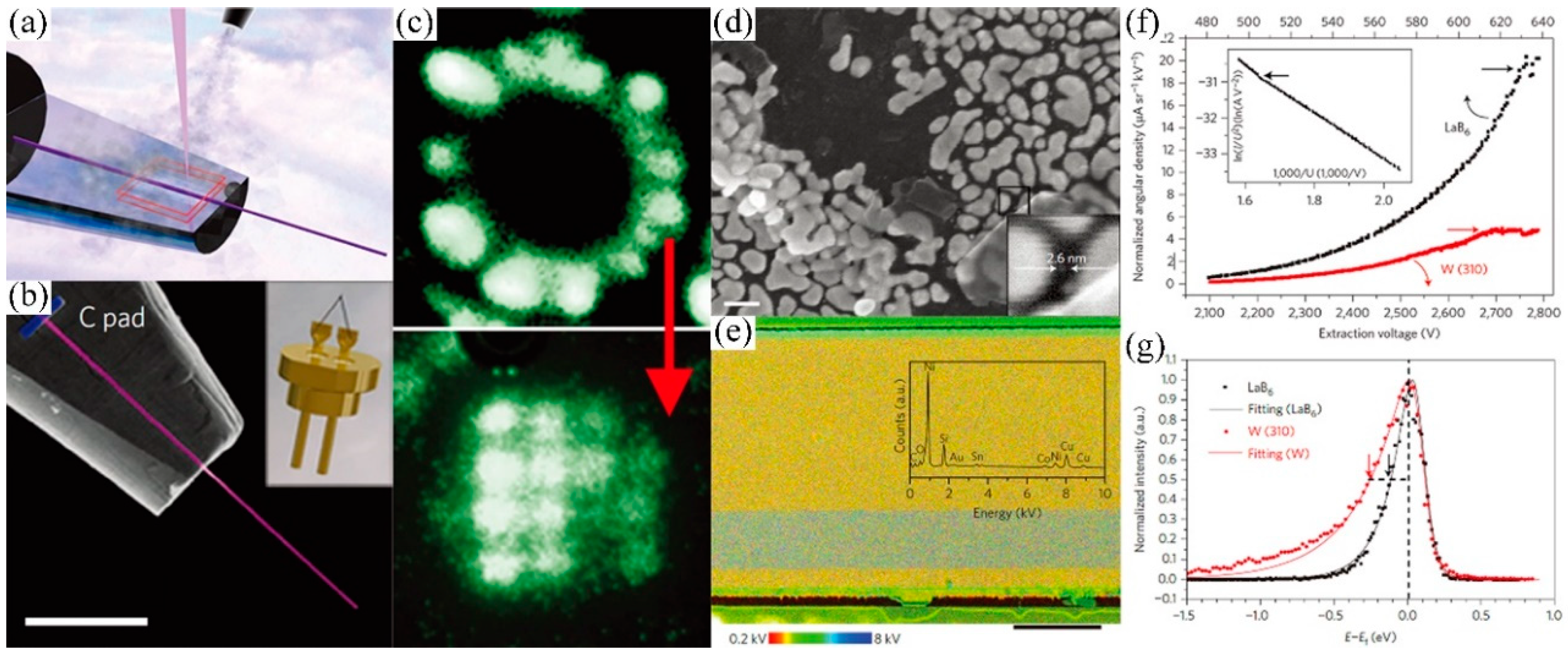 Applsci 09 01019 g008