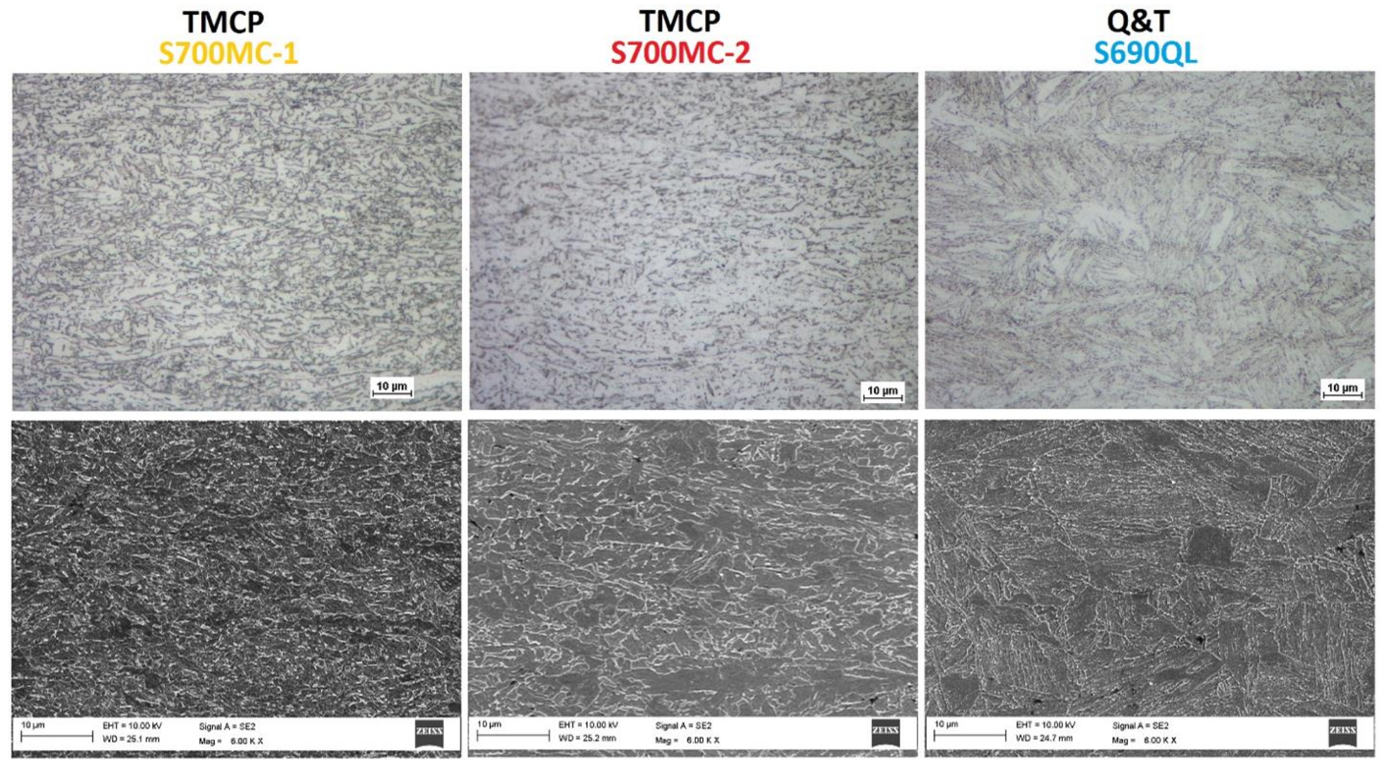 Applied Sciences Free Full Text Mag Welding Tests Of Modern High Strength Steels With Minimum Yield Strength Of 700 Mpa Html Applied Sciences Free Full Text Mag Welding Tests Of Modern High Strength Steels With Minimum Yield Strength Of 700 Mpa Html