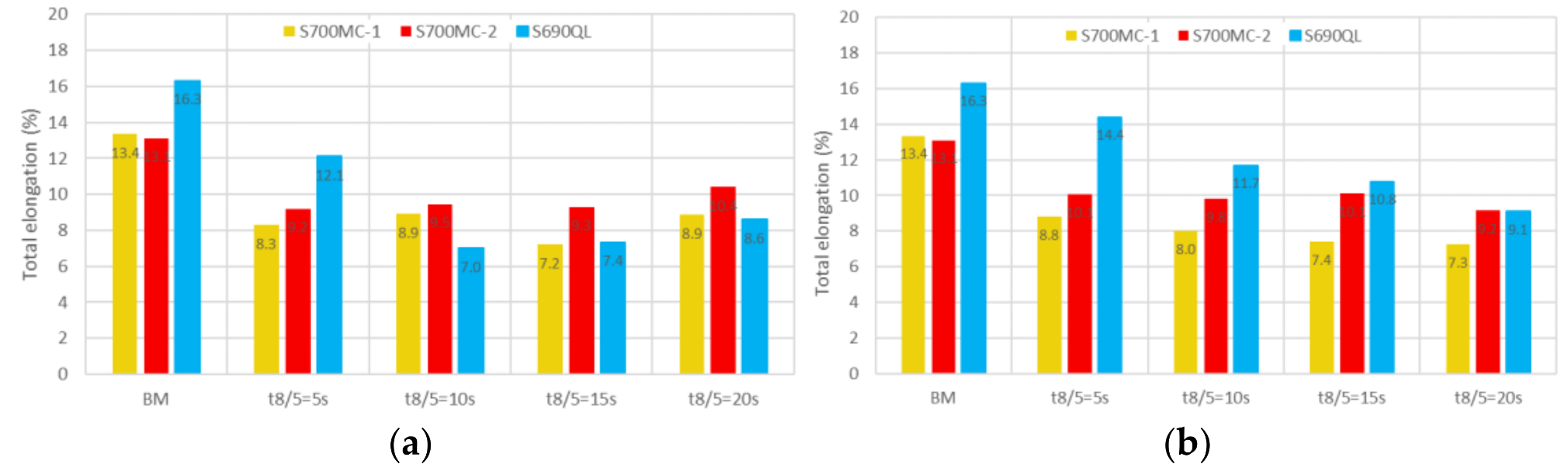 Applsci 09 01031 g005 550