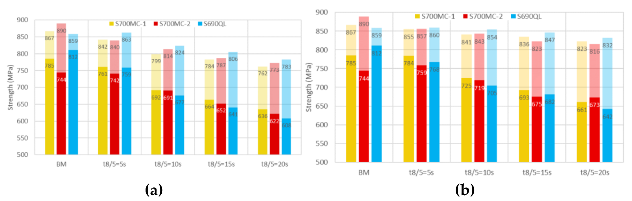 Applsci 09 01031 g006 550