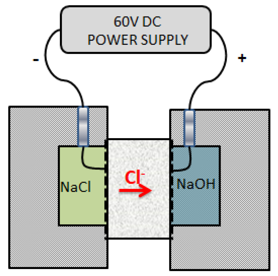 Applsci 09 01032 g001 Applsci 09 01032 g001