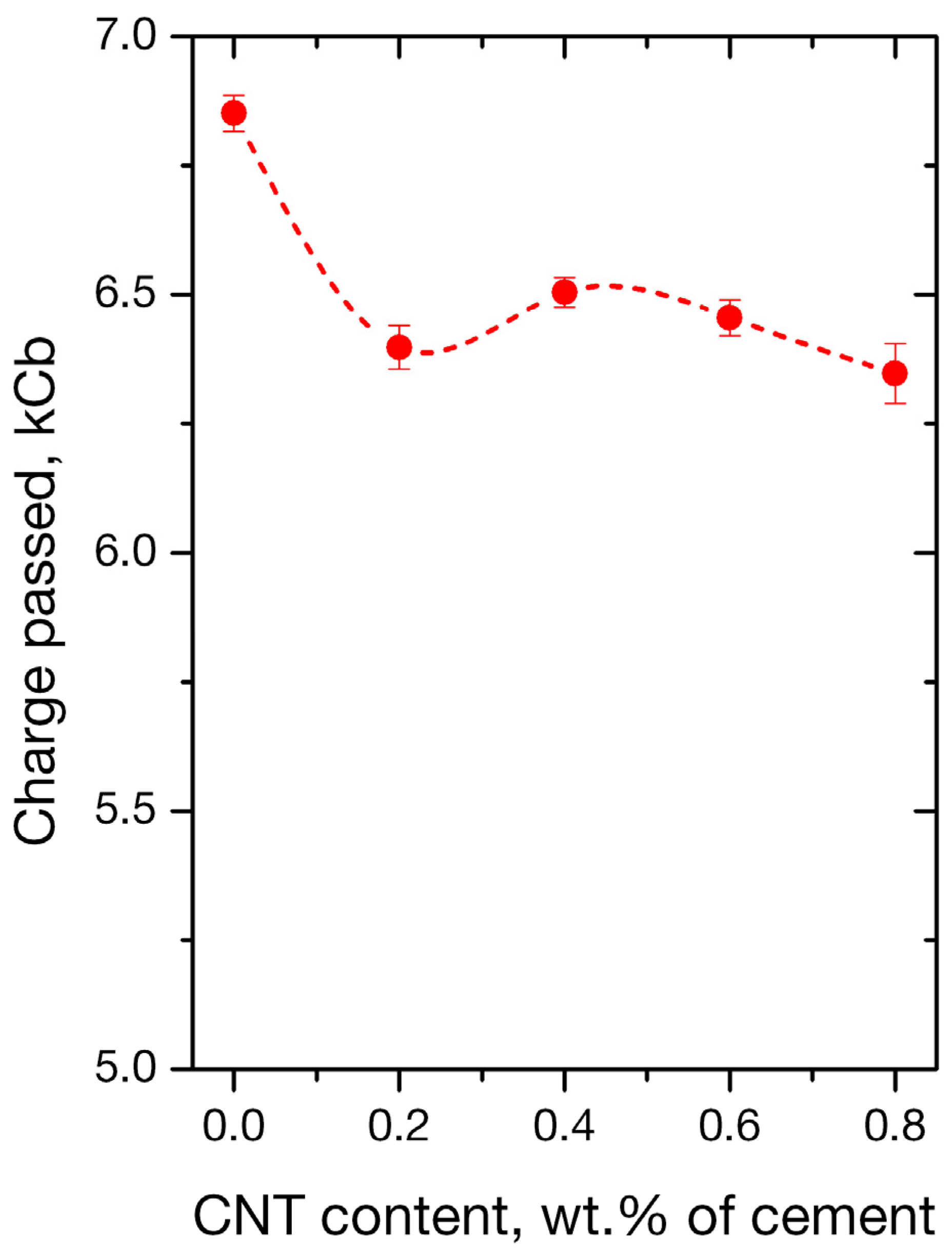 Applsci 09 01032 g006 Applsci 09 01032 g006
