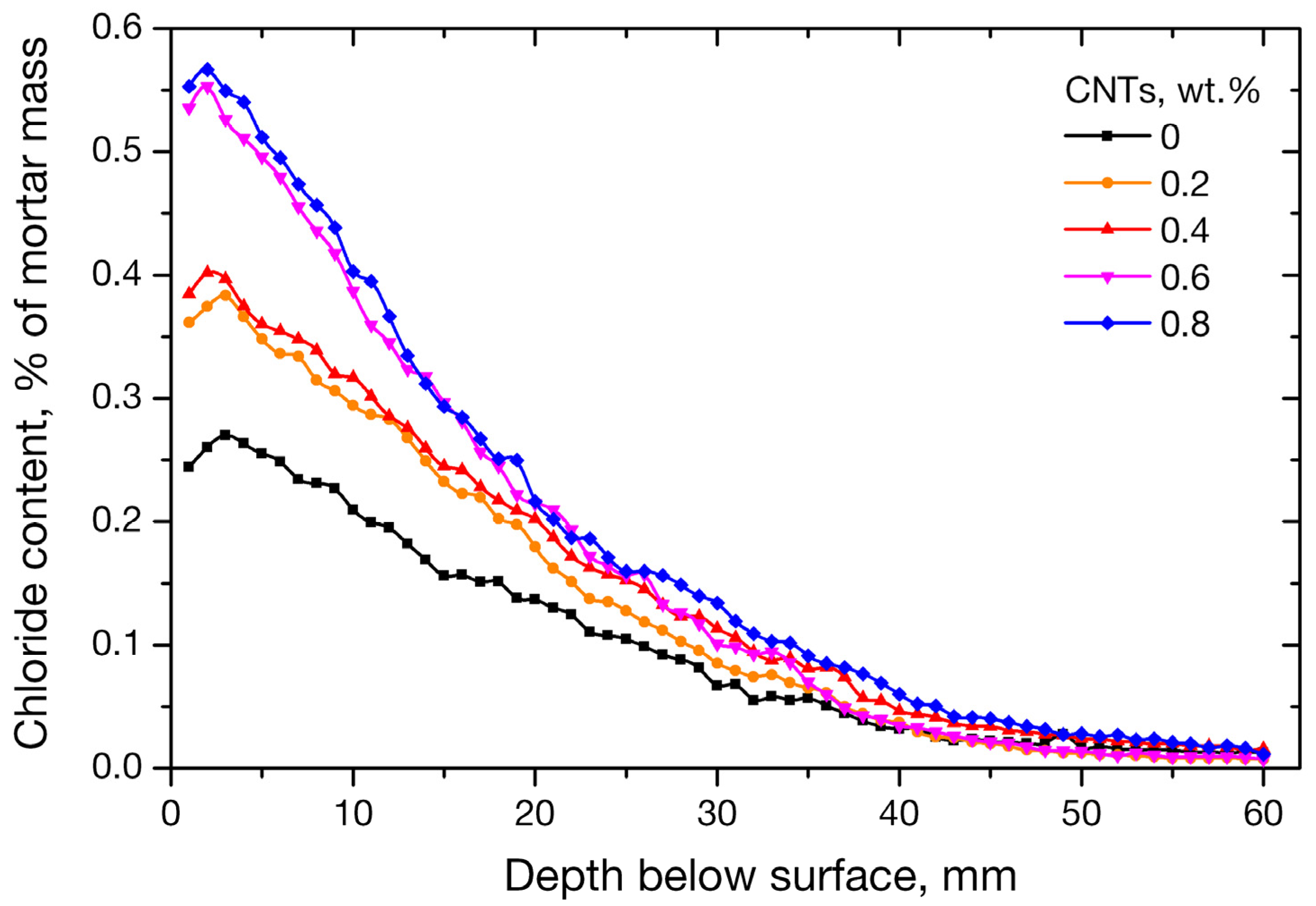 Applsci 09 01032 g007 Applsci 09 01032 g007