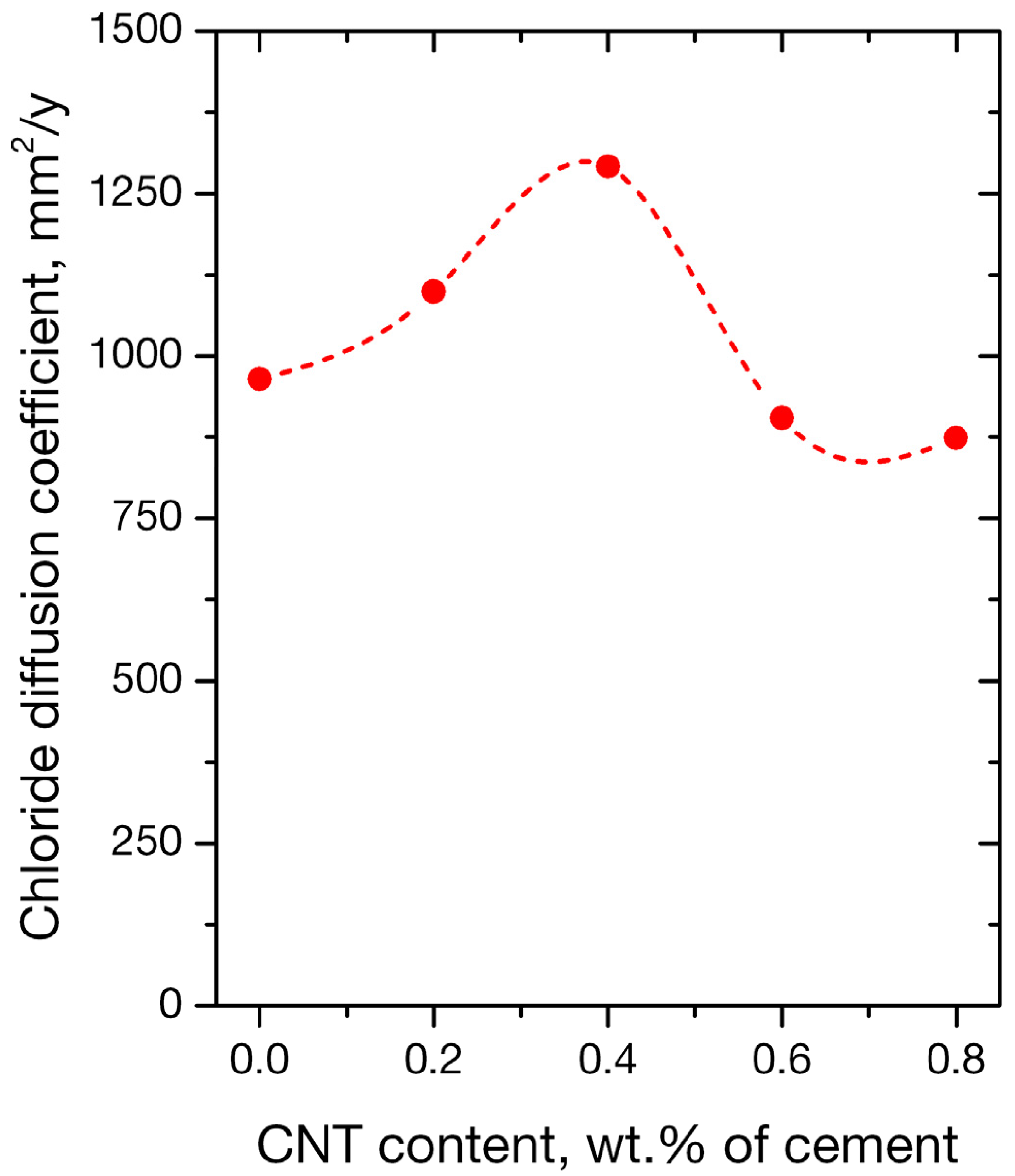 Applsci 09 01032 g008 Applsci 09 01032 g008