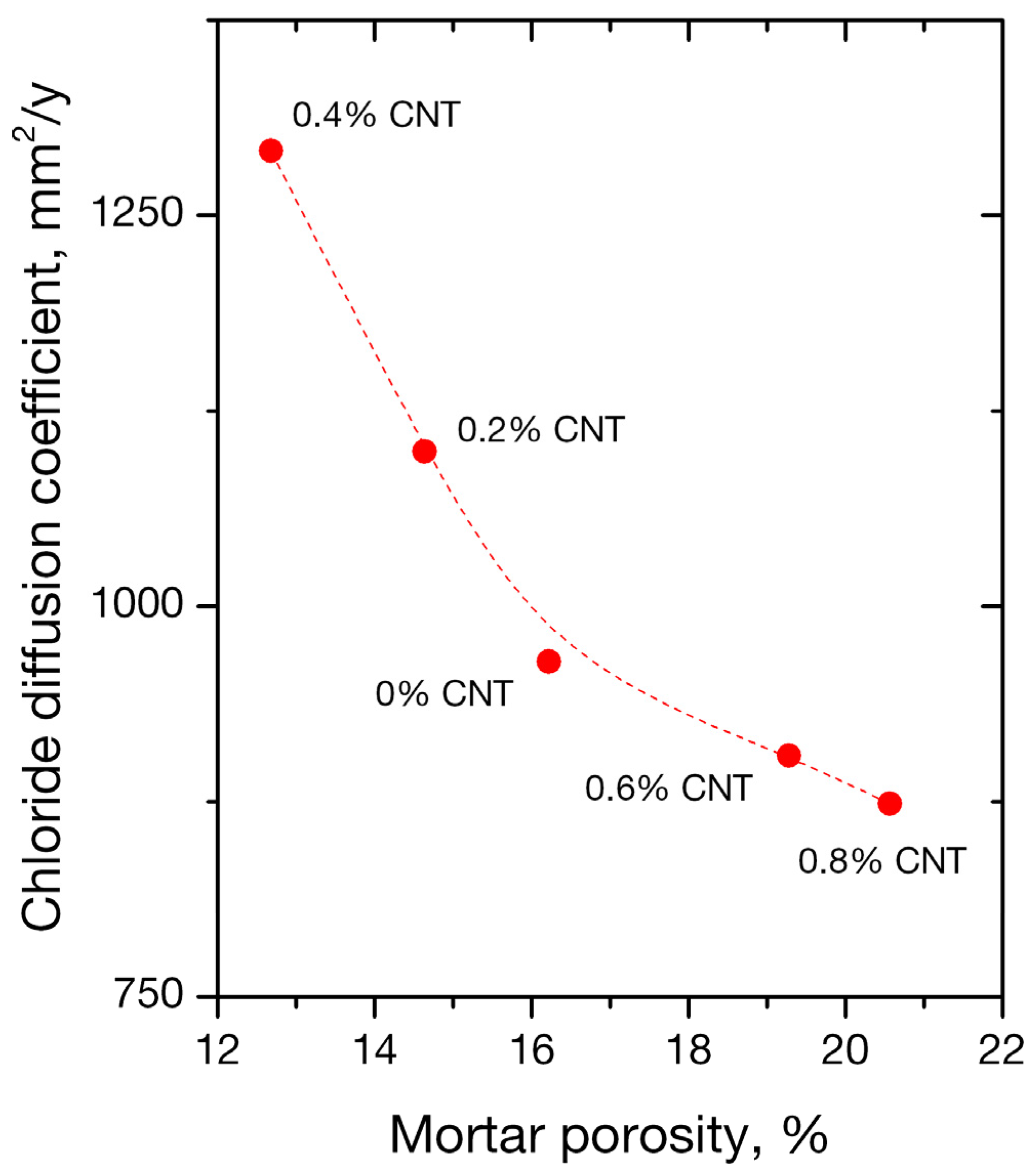 Applsci 09 01032 g010 Applsci 09 01032 g010