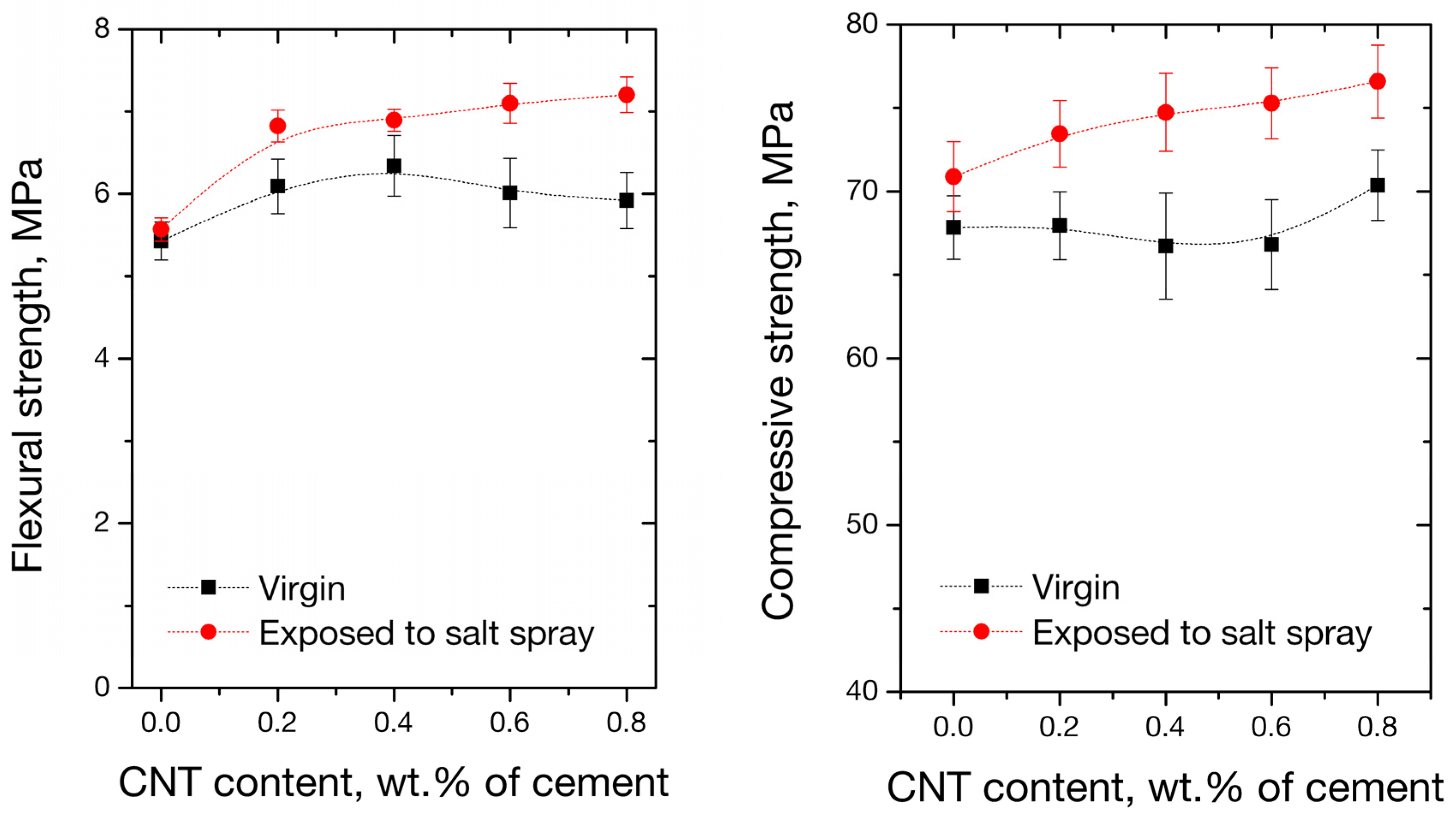 Applsci 09 01032 g012 Applsci 09 01032 g012