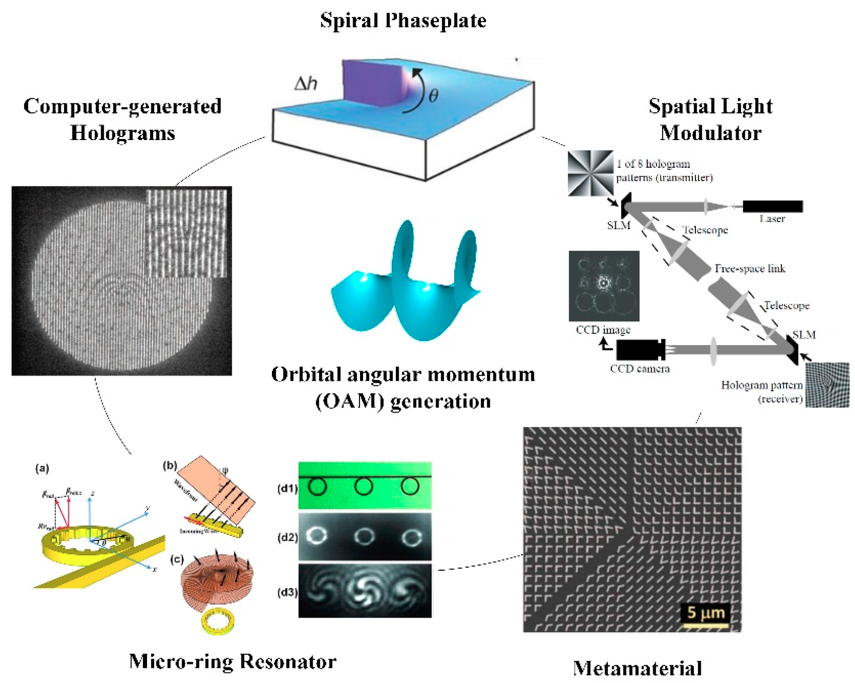 Applsci 09 01033 g001 550