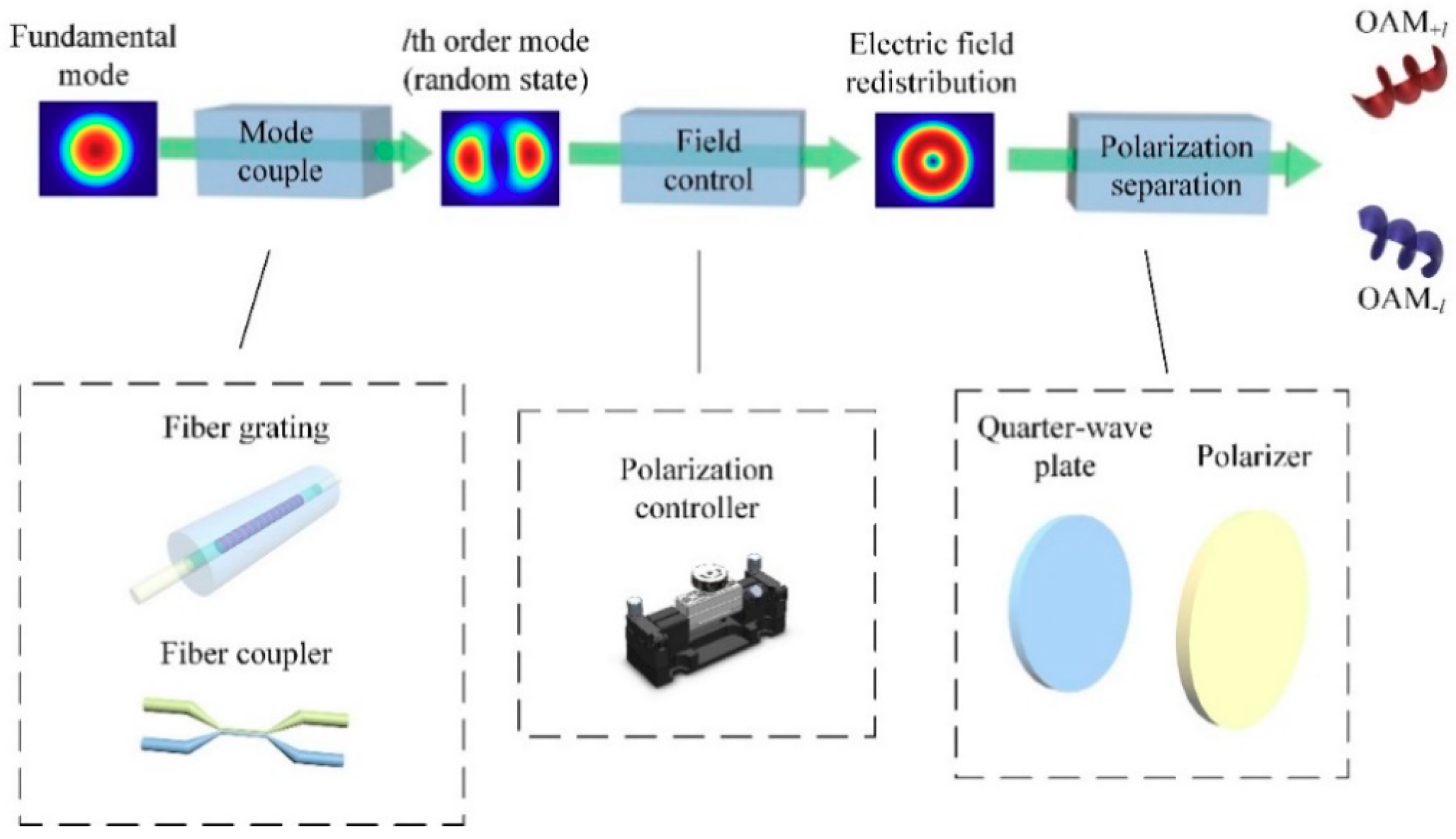 Applsci 09 01033 g004 550